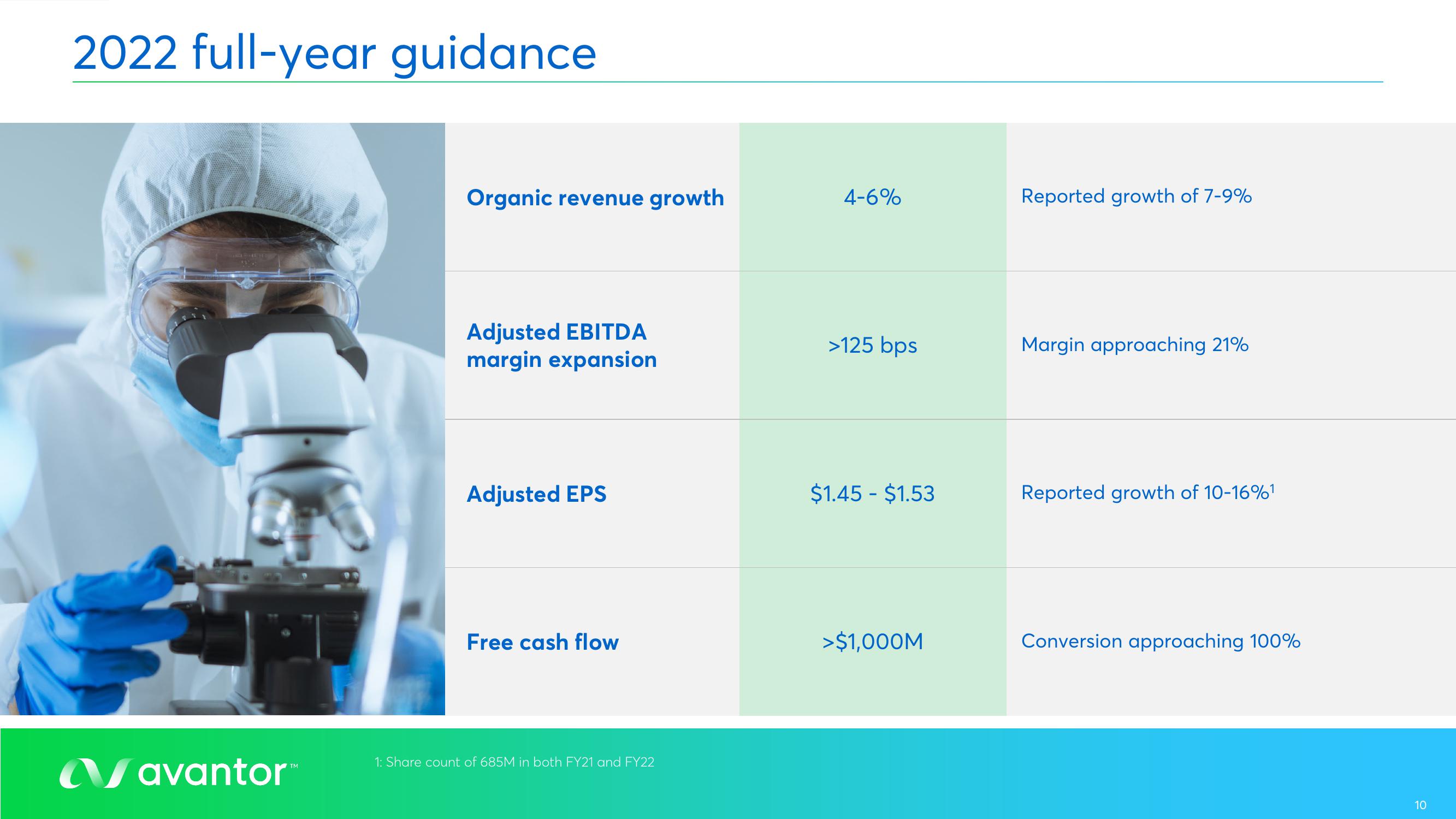 Avantor Results Presentation Deck slide image #10