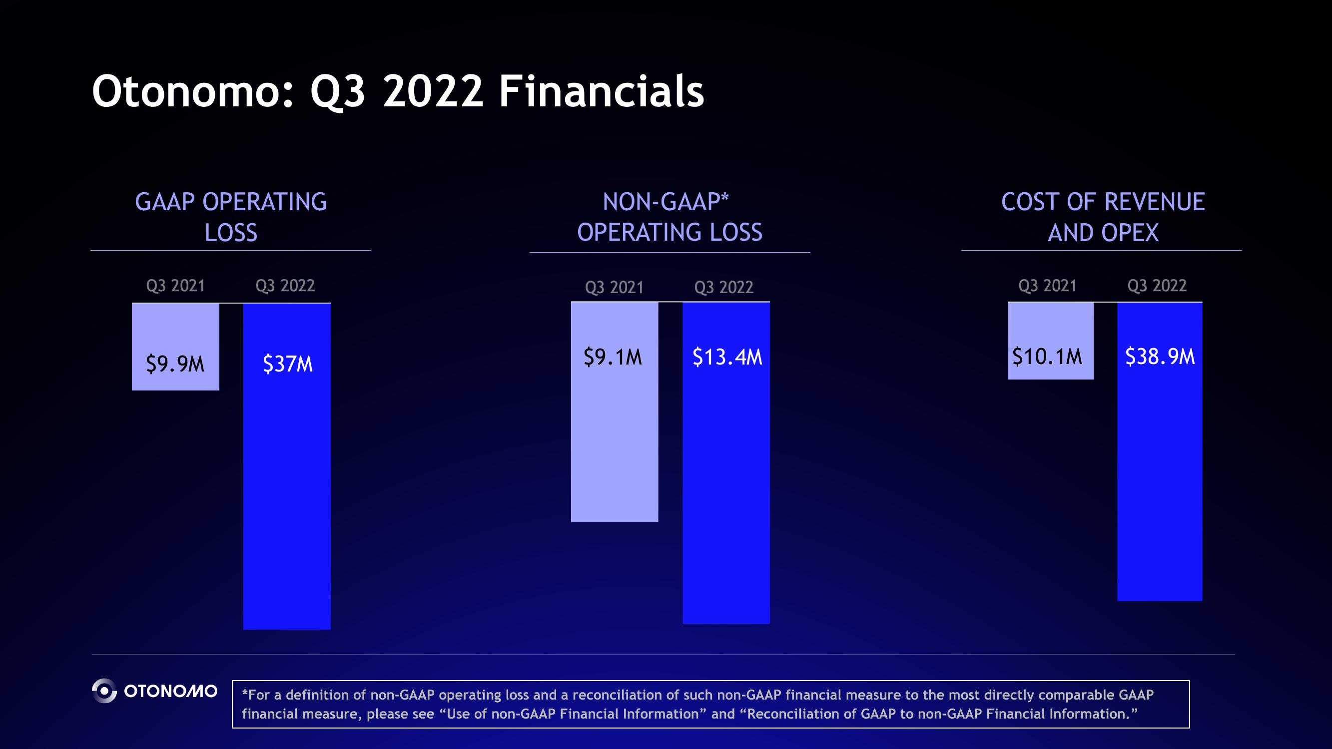 Otonomo Results Presentation Deck slide image #22