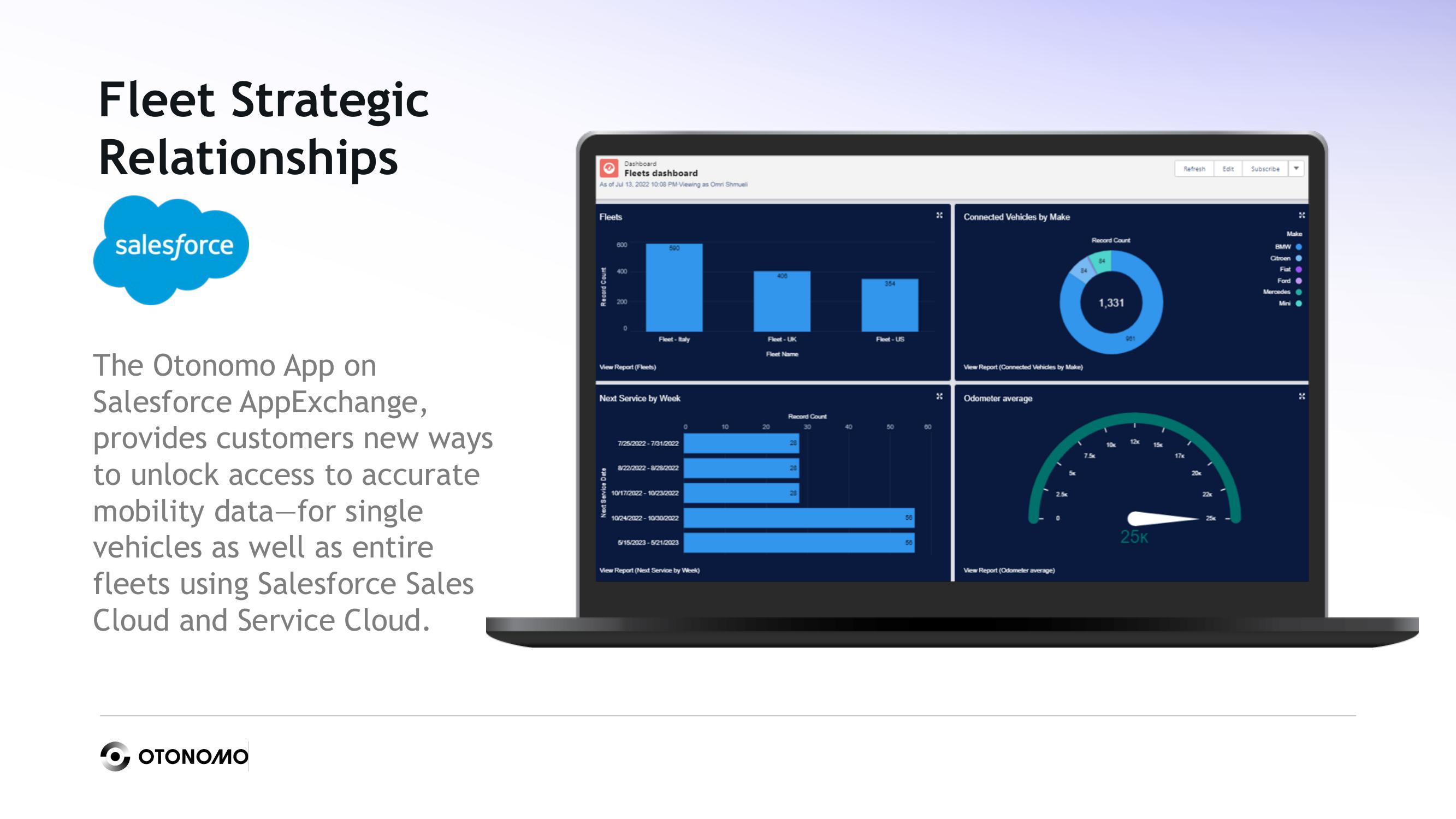 Otonomo Results Presentation Deck slide image