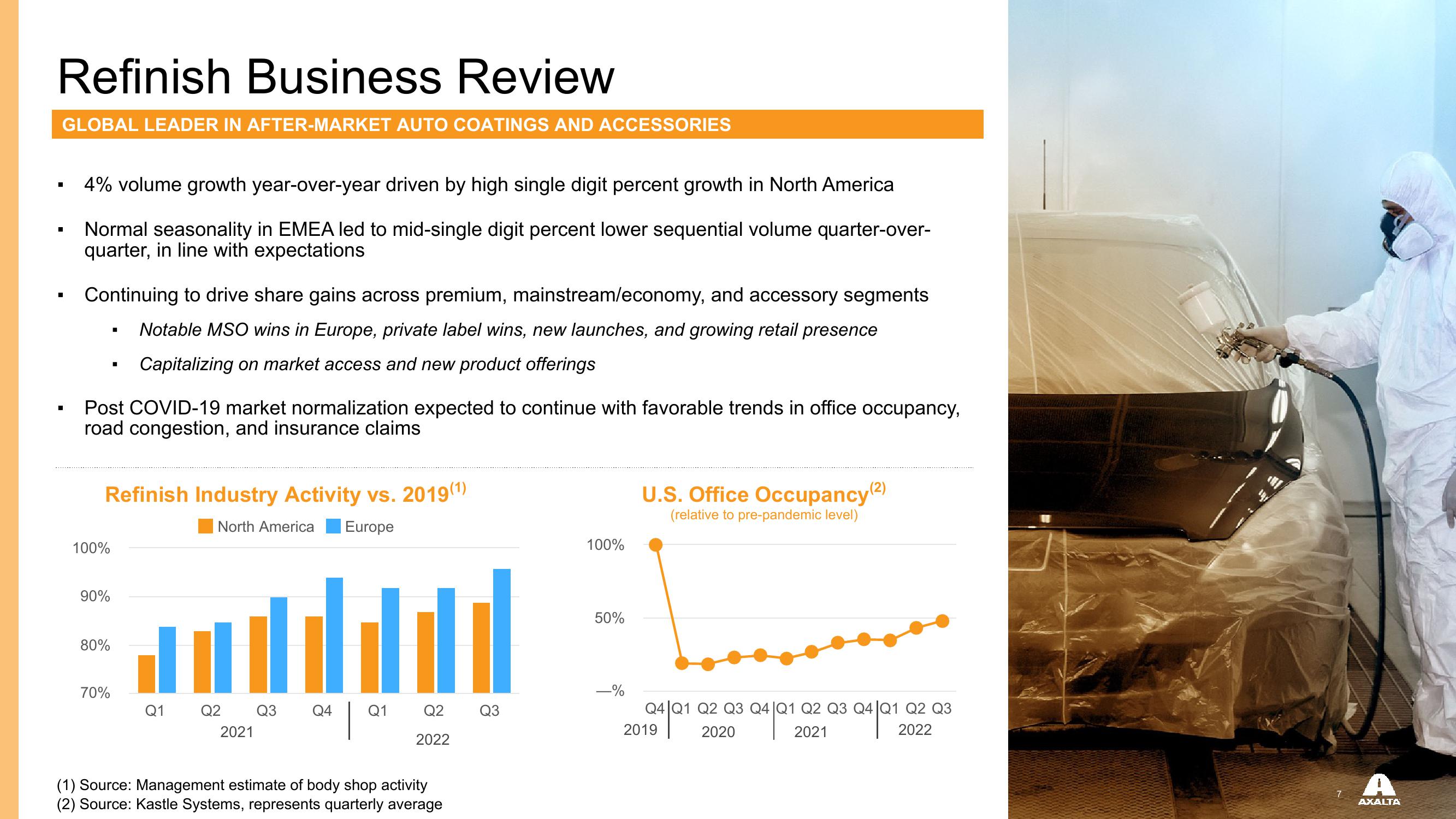 Q3 2022 Financial Results slide image #7