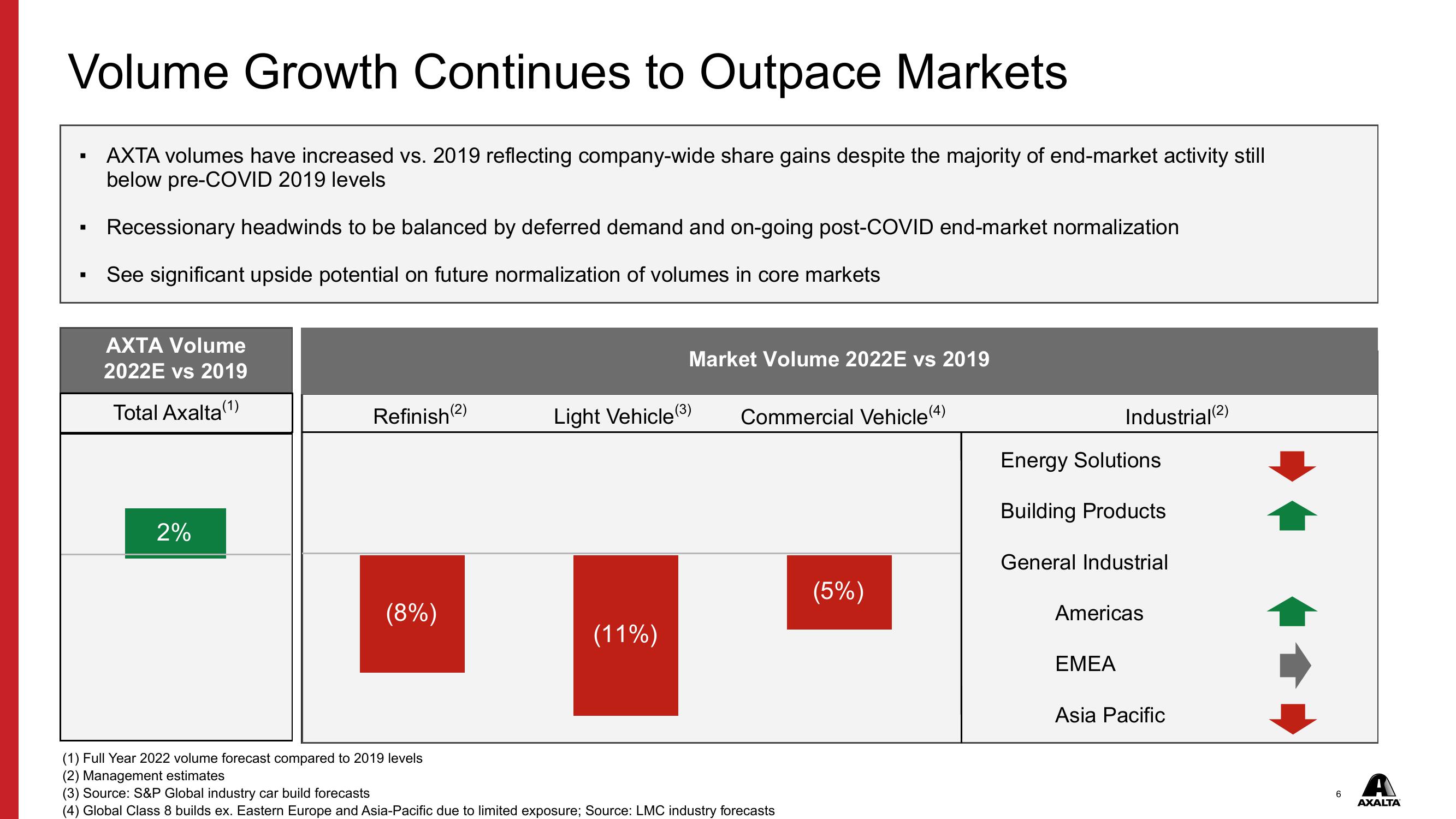 Q3 2022 Financial Results slide image #6