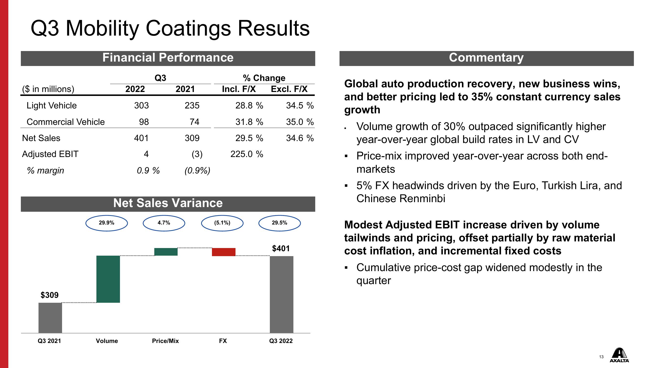 Q3 2022 Financial Results slide image #13