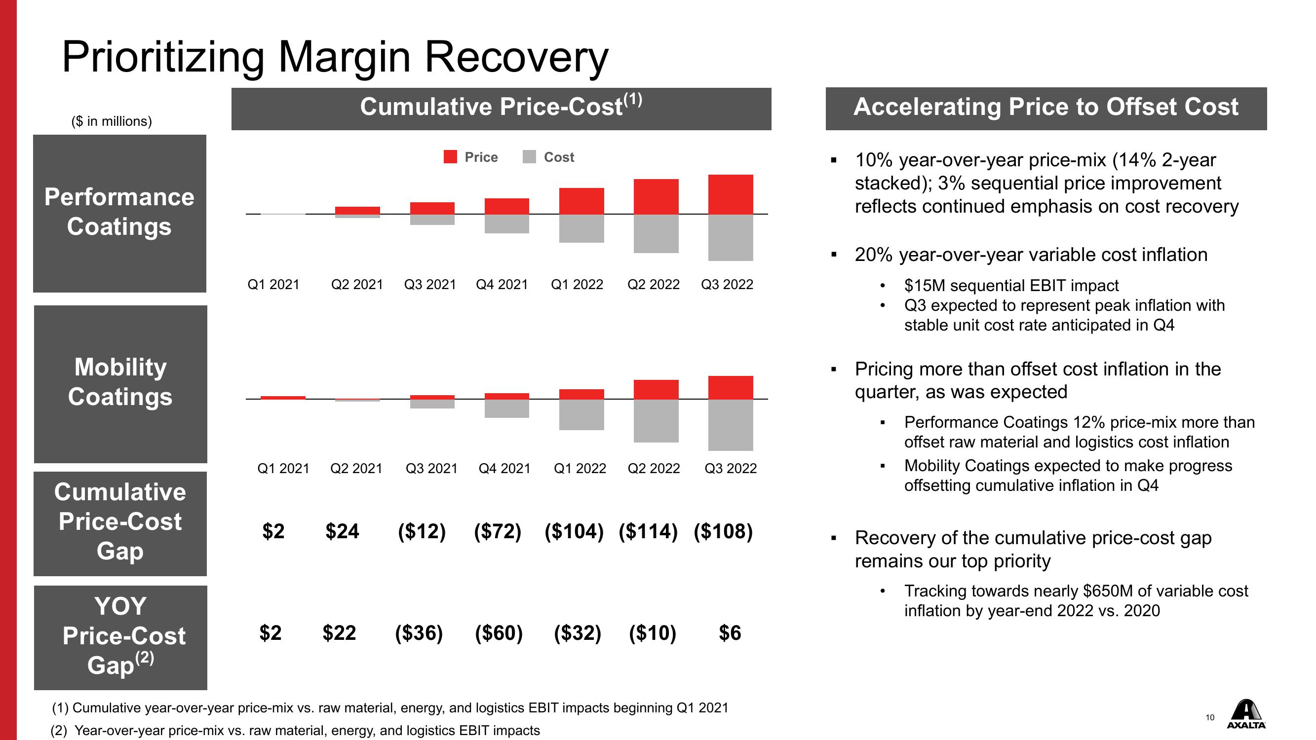 Q3 2022 Financial Results slide image #10