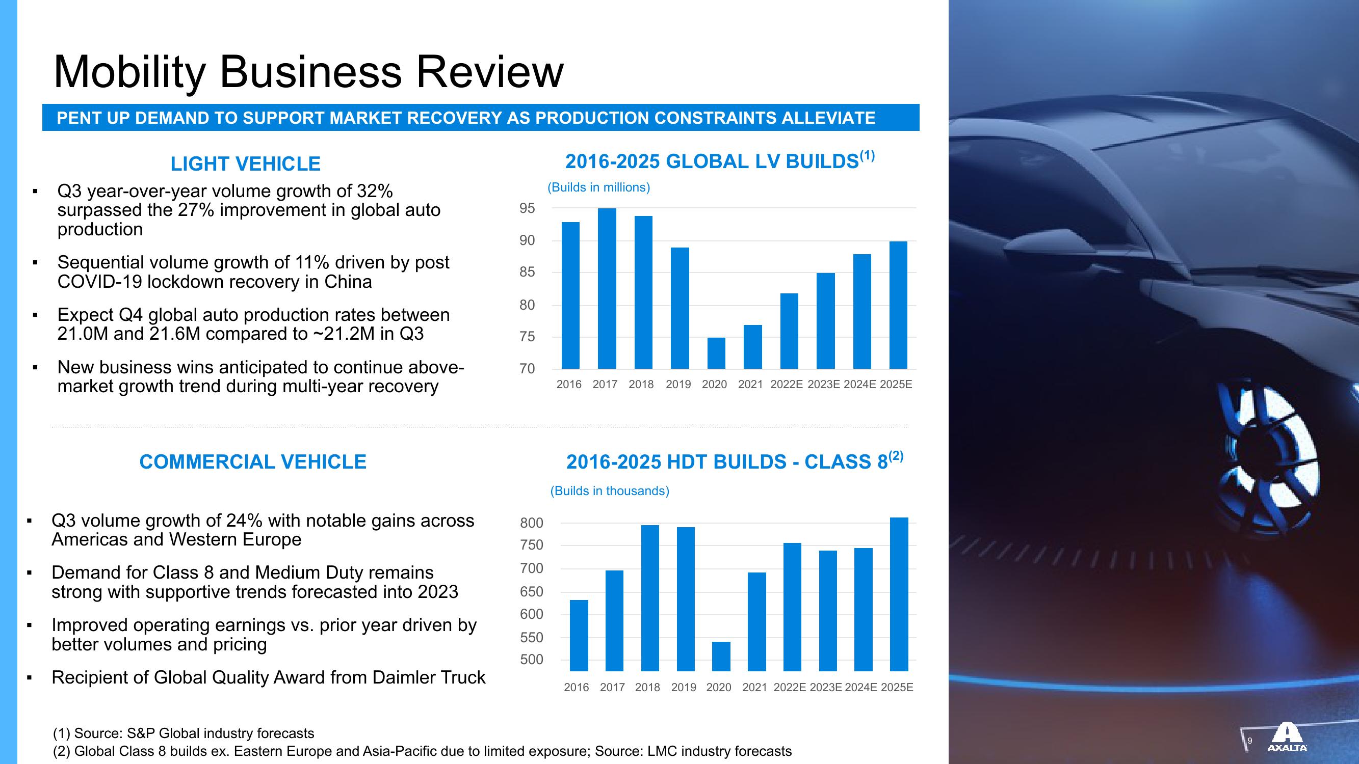 Q3 2022 Financial Results slide image #9