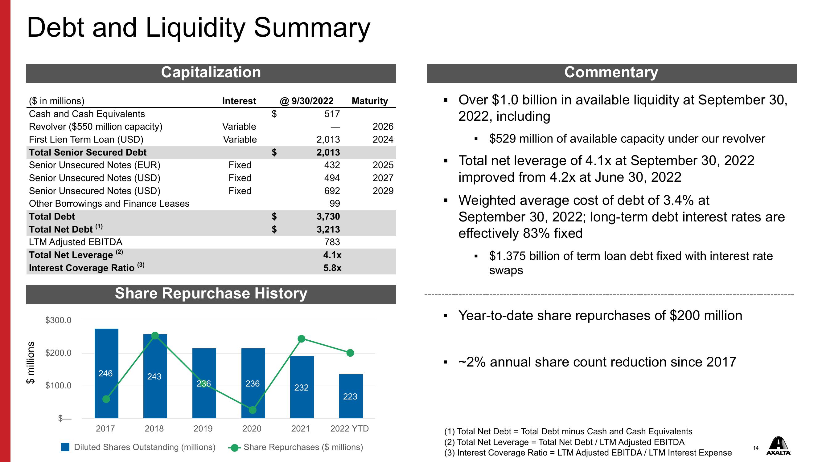 Q3 2022 Financial Results slide image #14