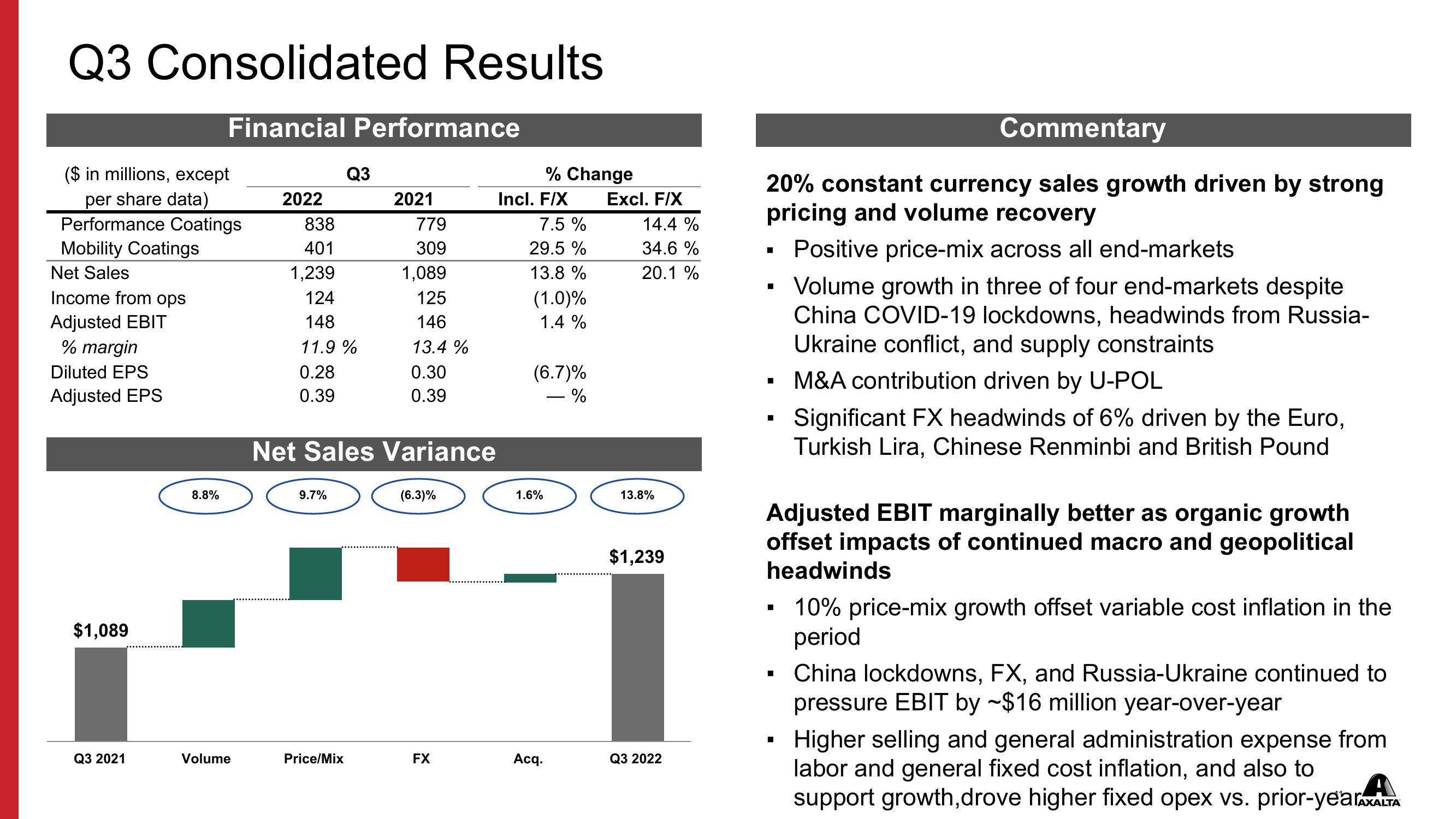 Q3 2022 Financial Results slide image #11