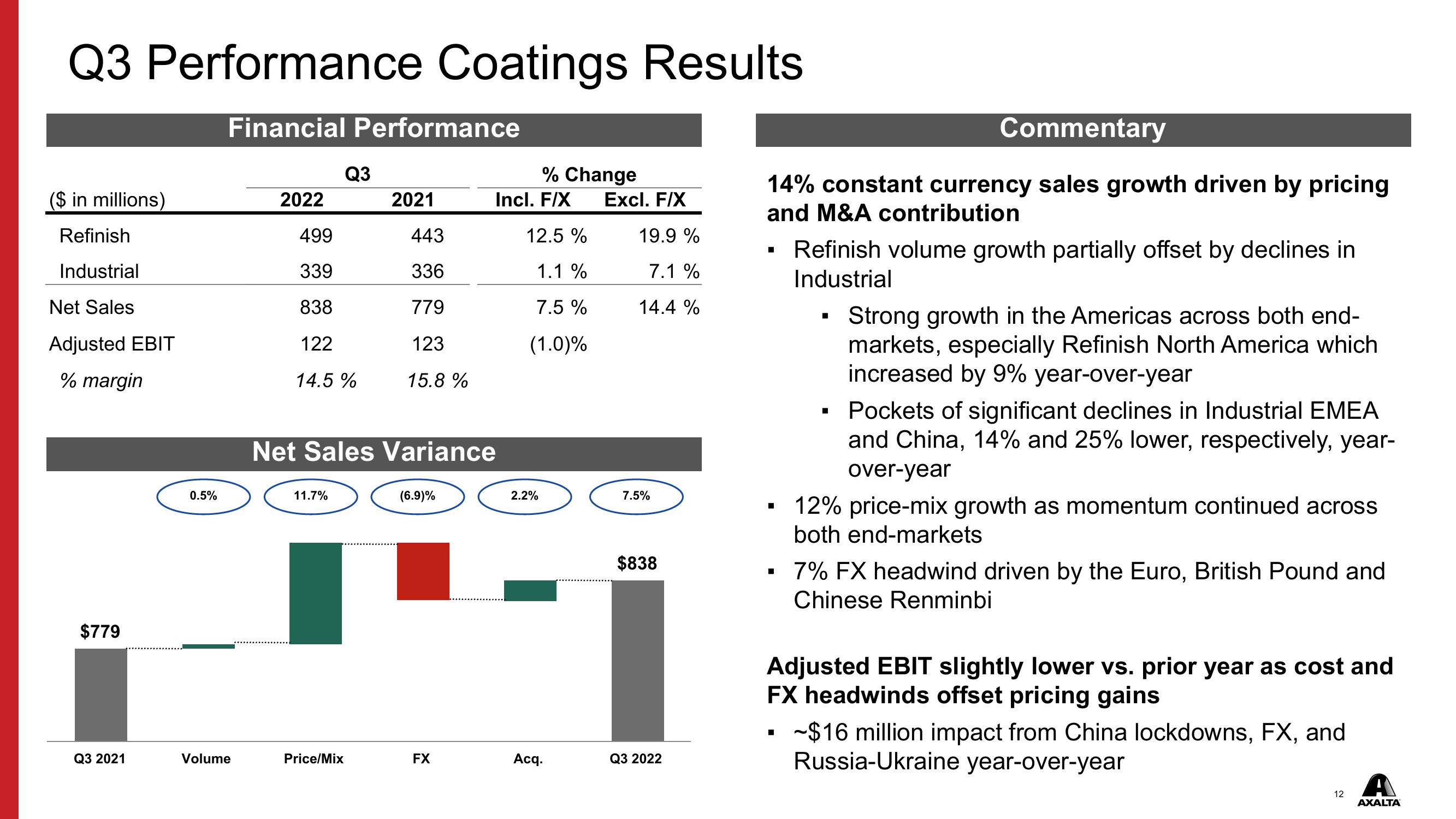 Q3 2022 Financial Results slide image #12