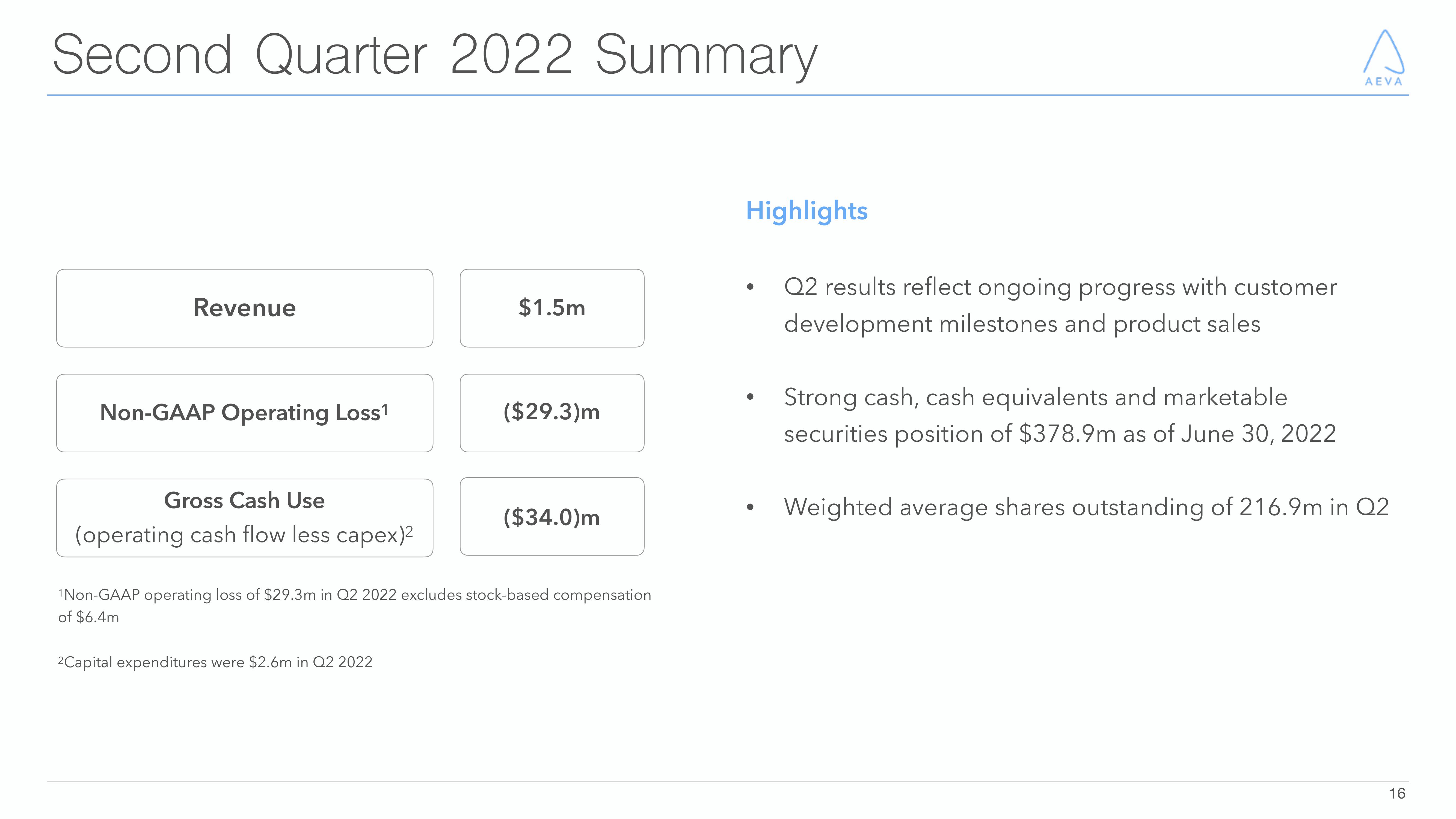 Aeva Results Presentation Deck slide image