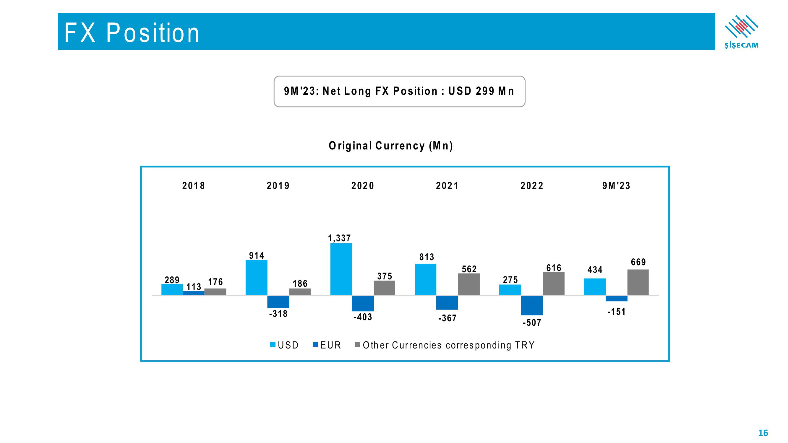 Sisecam Resources Investor Presentation Deck slide image #16