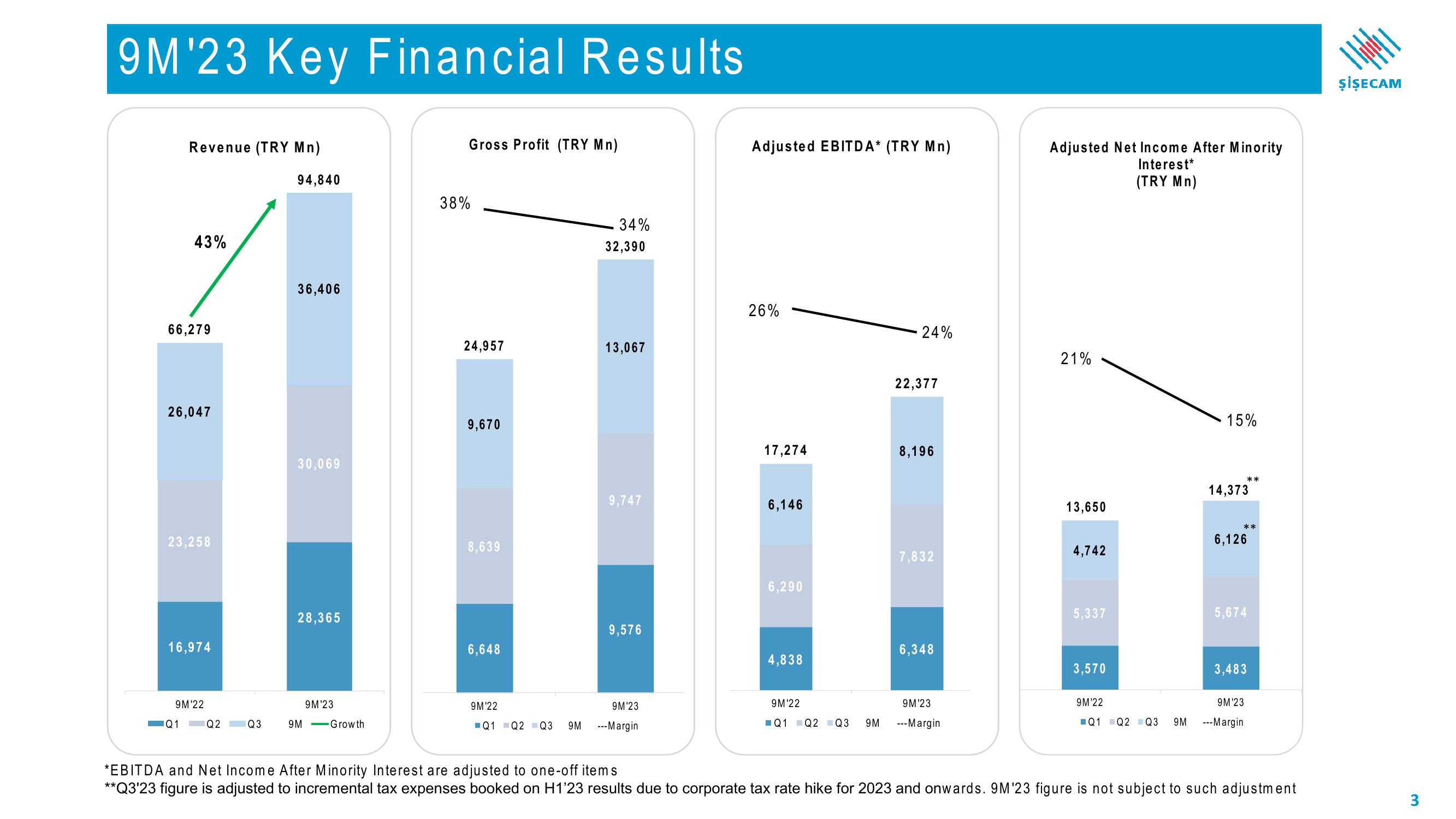 Sisecam Resources Investor Presentation Deck slide image #3