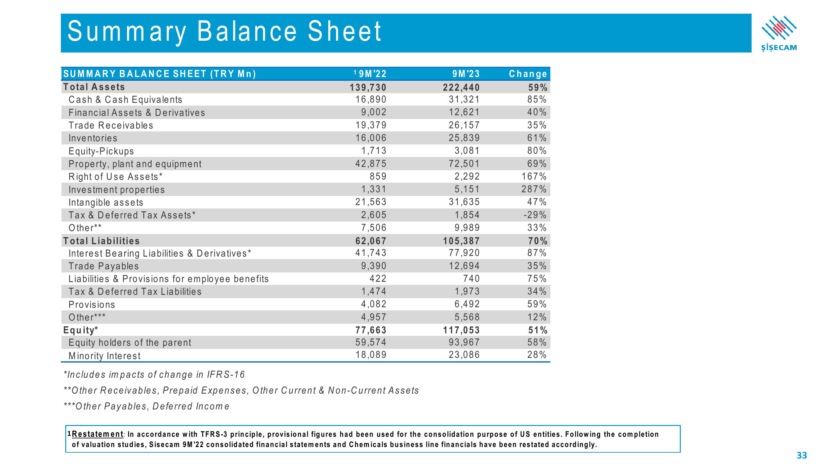 Sisecam Resources Investor Presentation Deck slide image #33