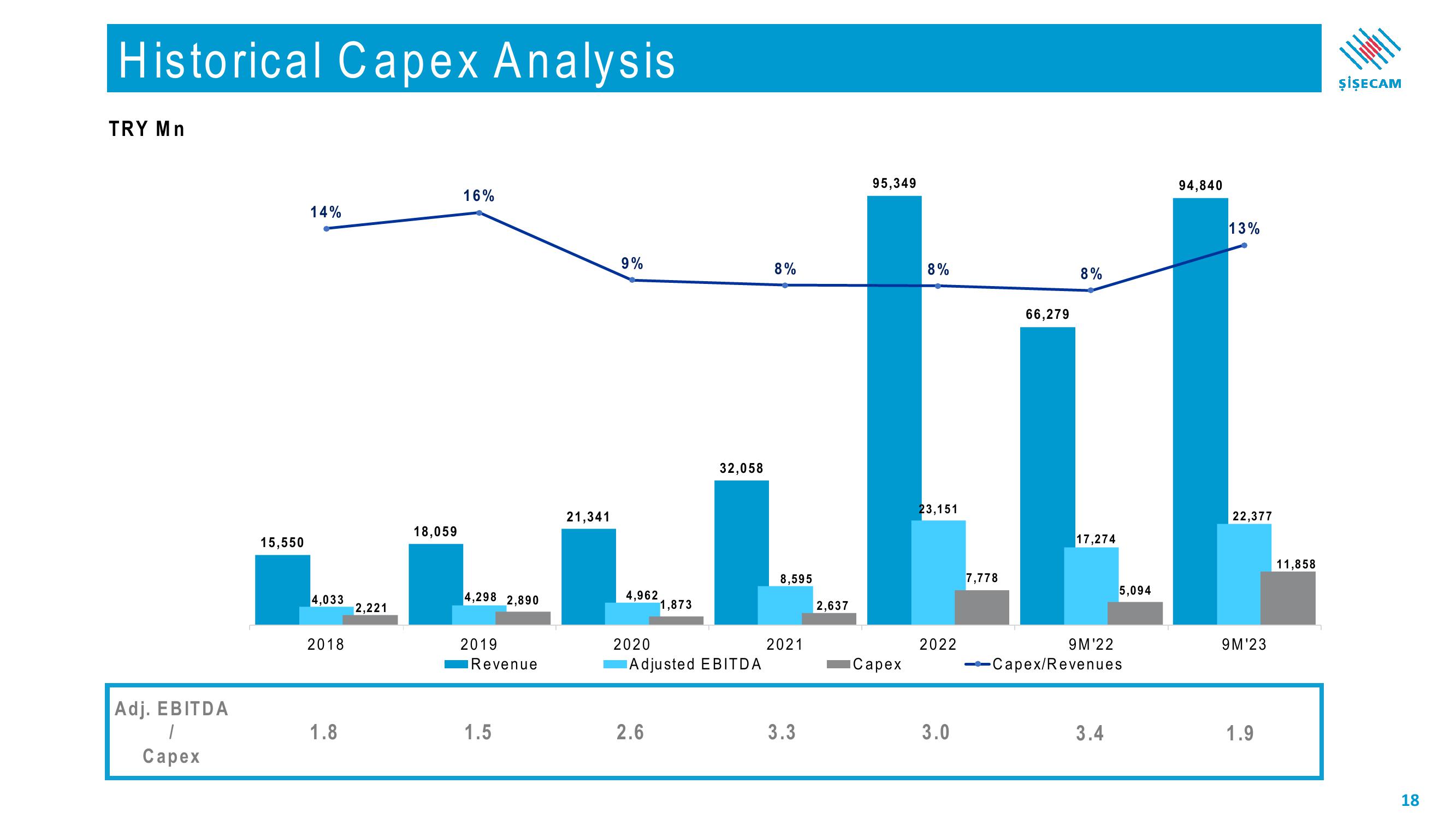 Sisecam Resources Investor Presentation Deck slide image #18