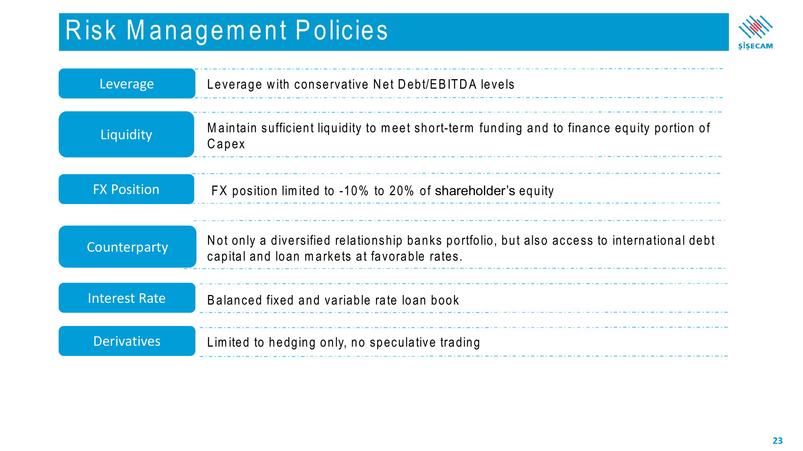 Sisecam Resources Investor Presentation Deck slide image #23