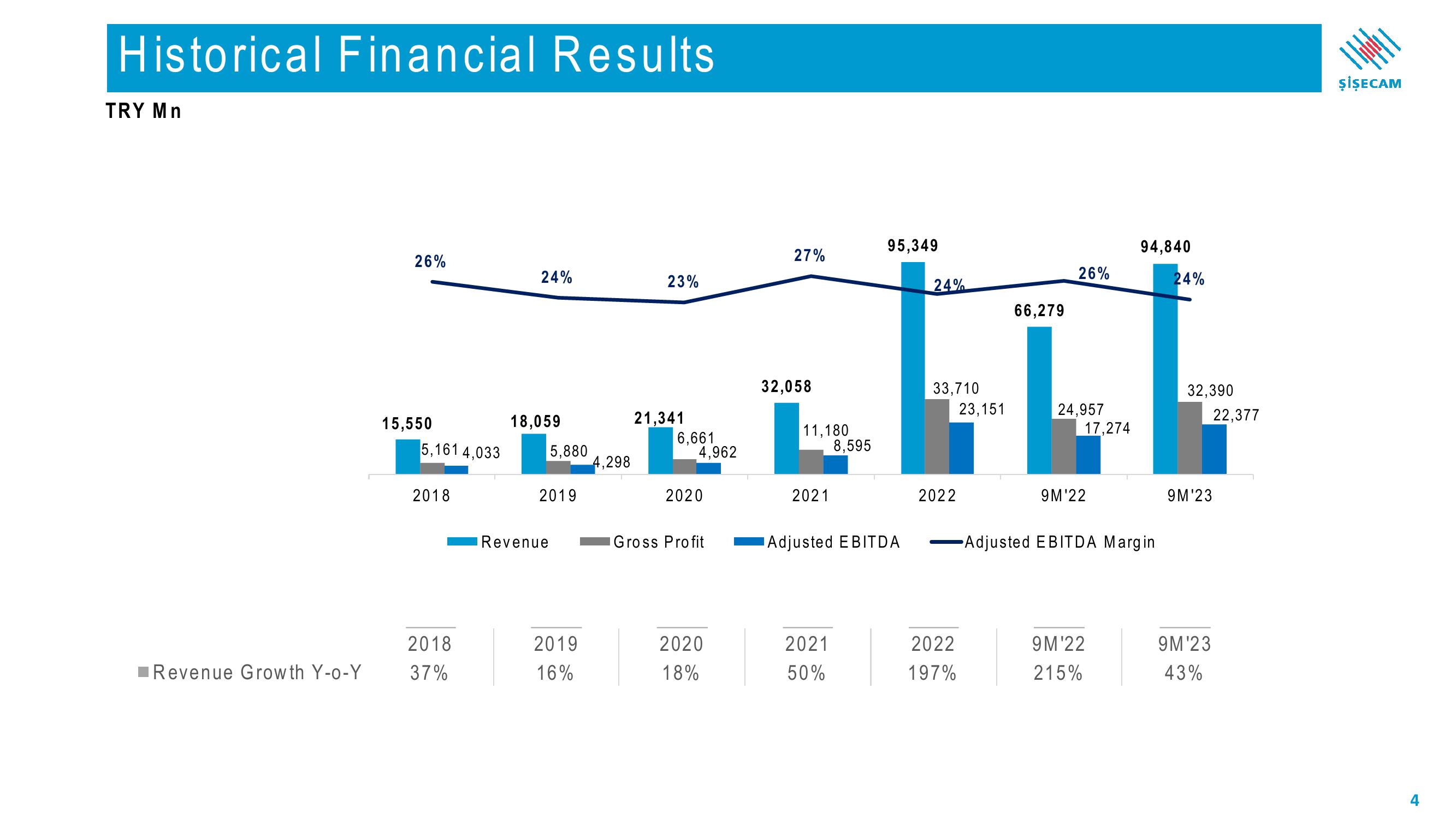 Sisecam Resources Investor Presentation Deck slide image #4