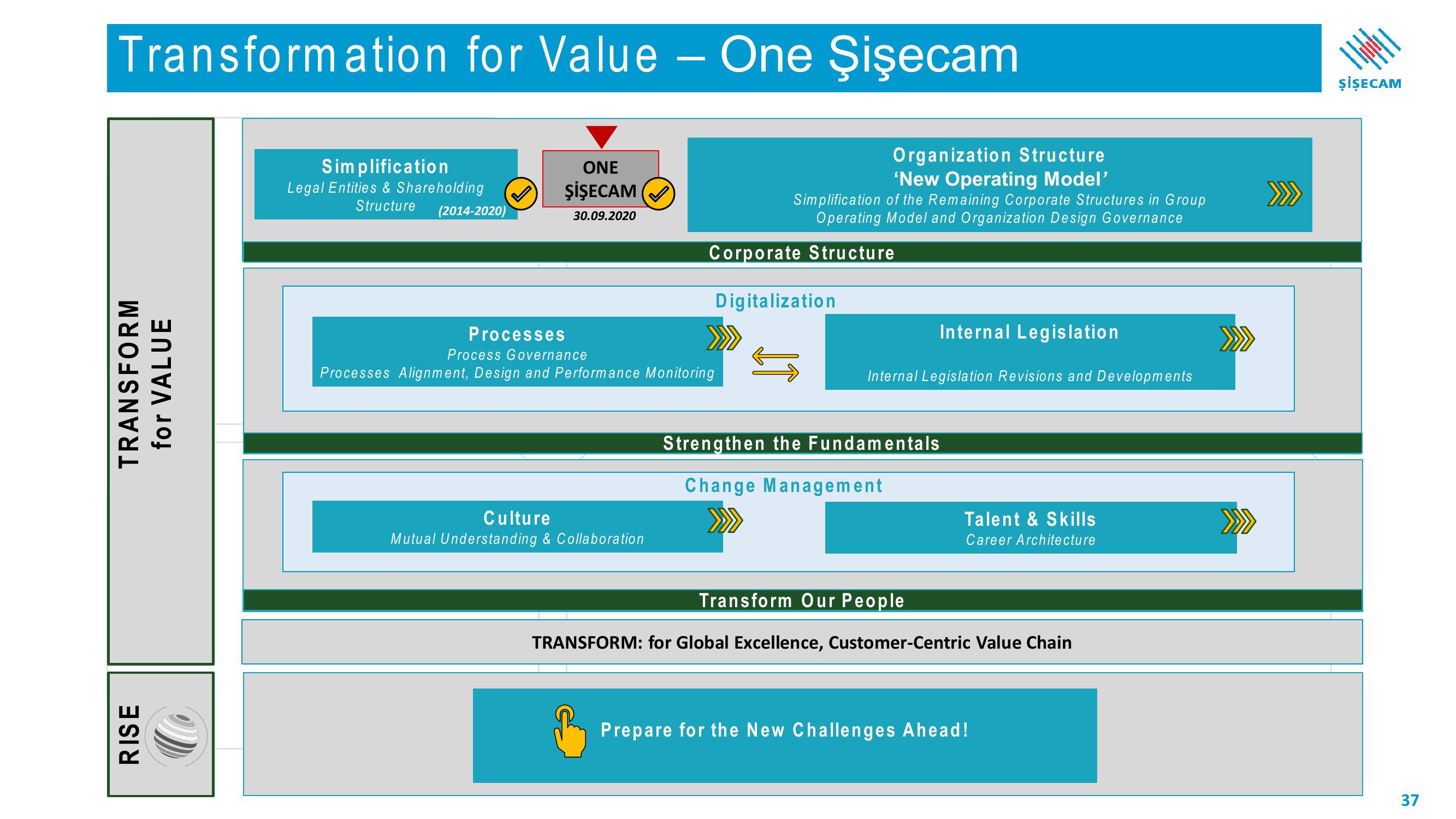 Sisecam Resources Investor Presentation Deck slide image #37