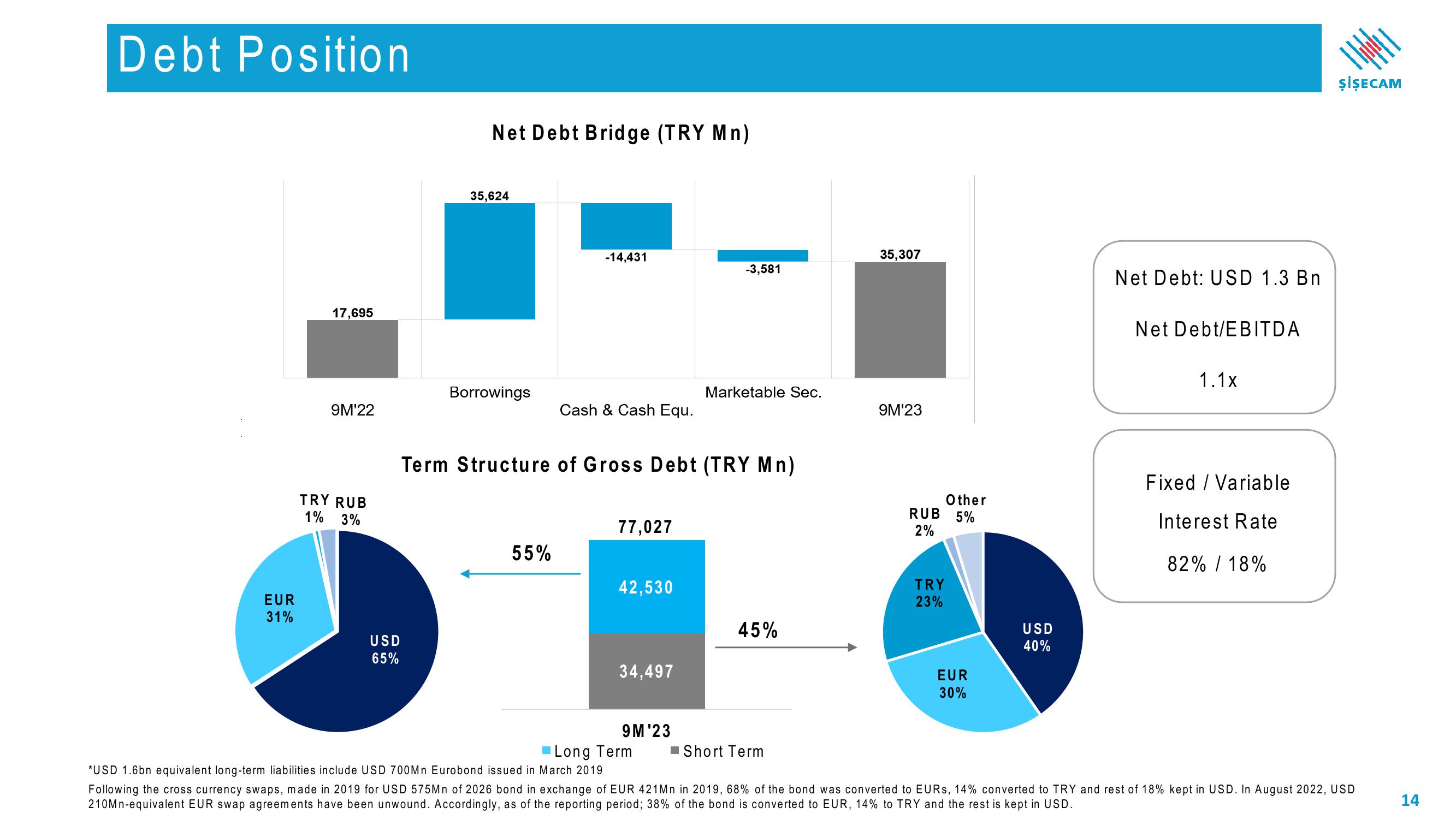 Sisecam Resources Investor Presentation Deck slide image #14