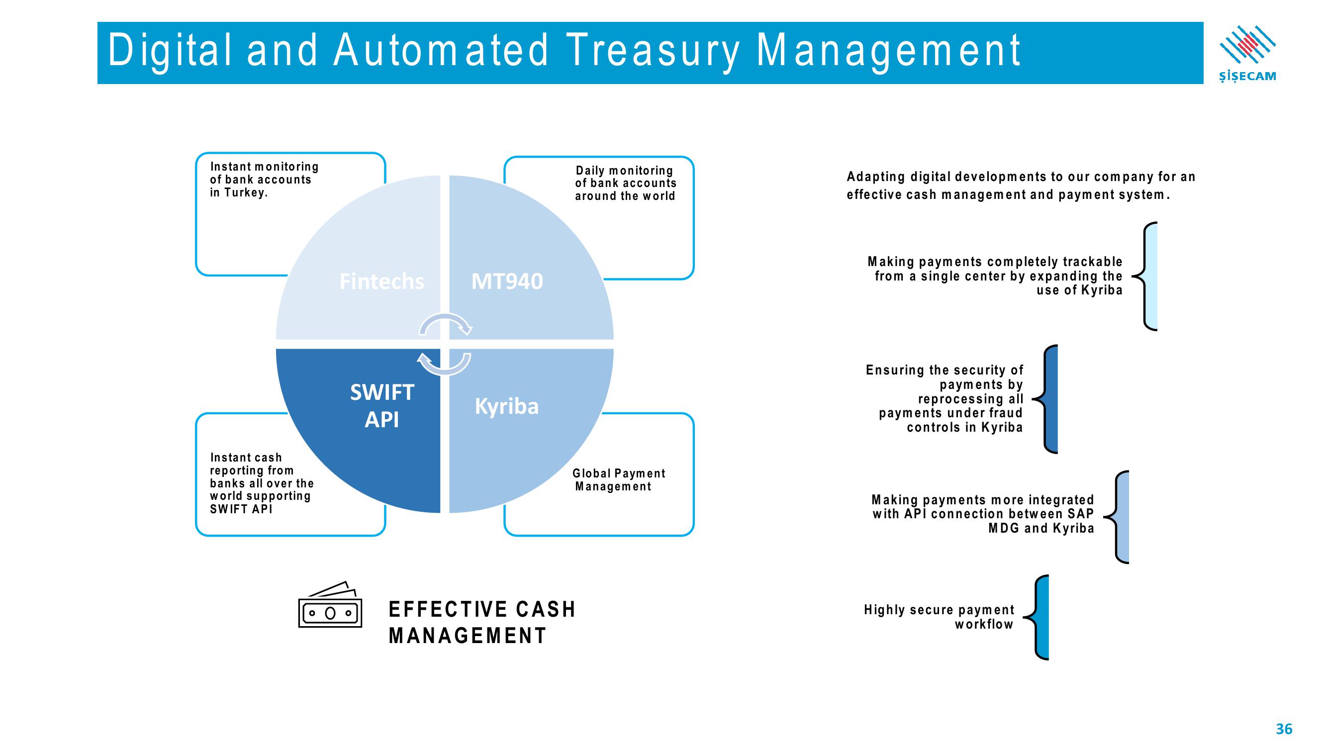 Sisecam Resources Investor Presentation Deck slide image #36