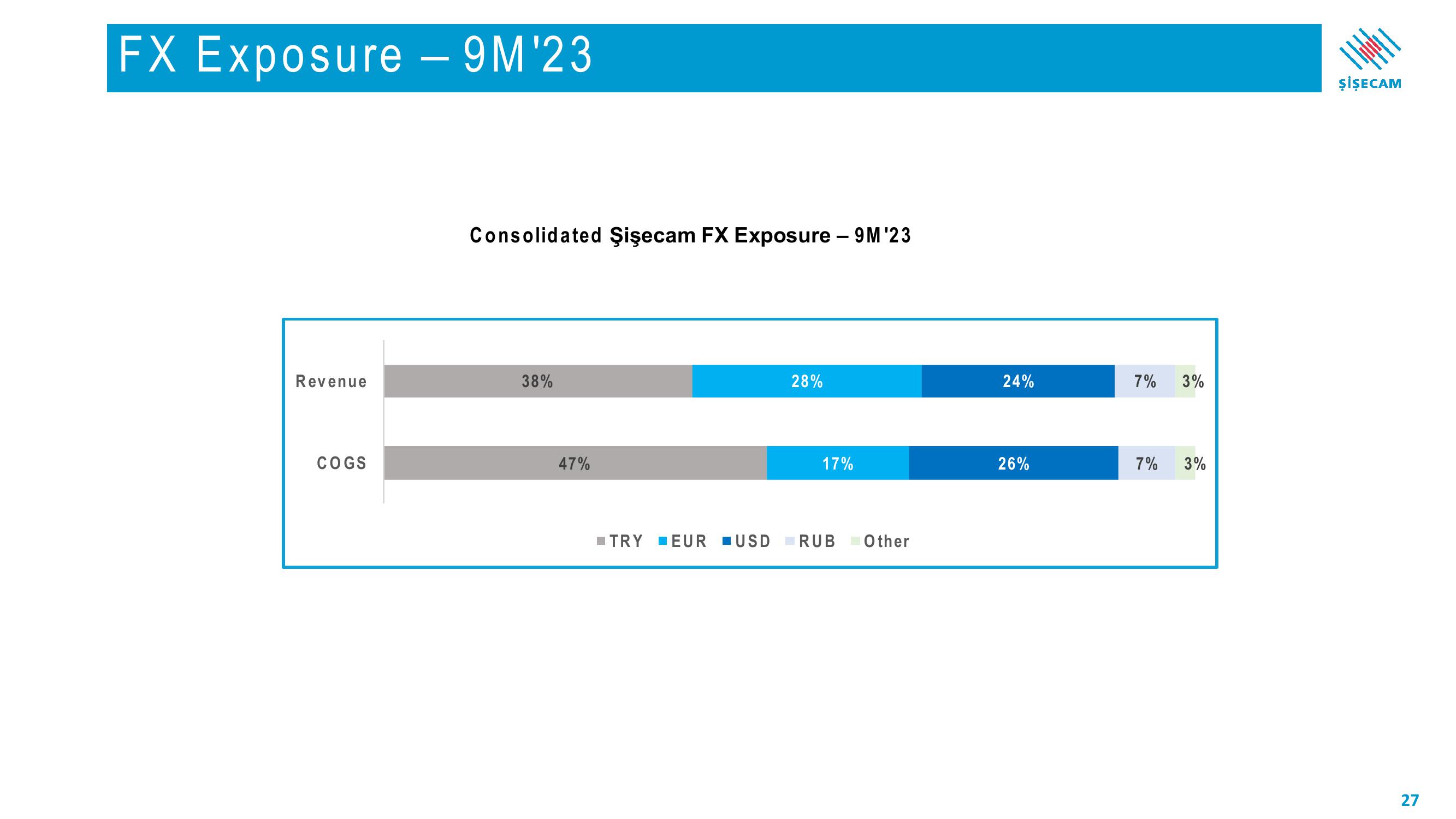 Sisecam Resources Investor Presentation Deck slide image #27