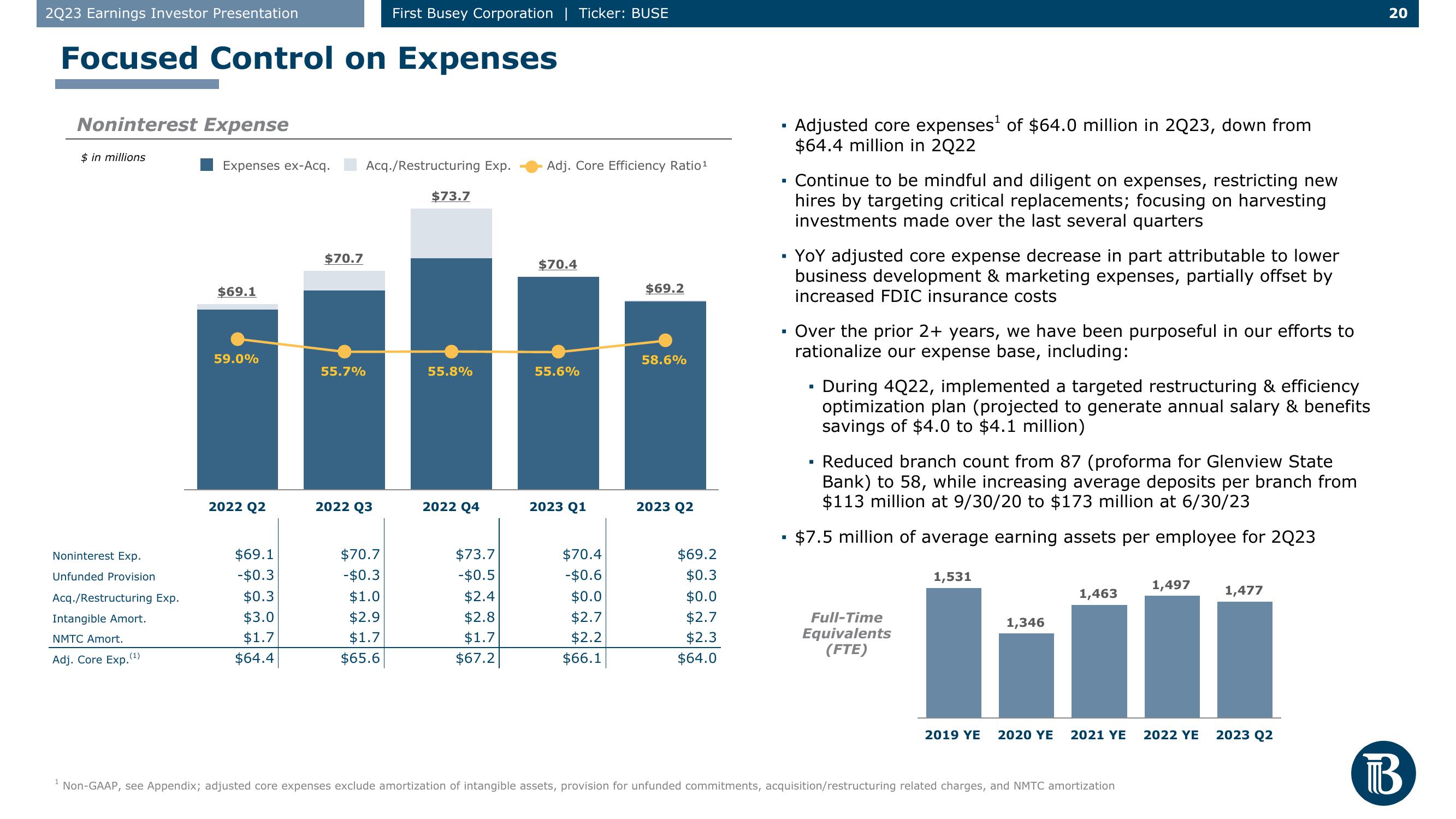 First Busey Results Presentation Deck slide image #20