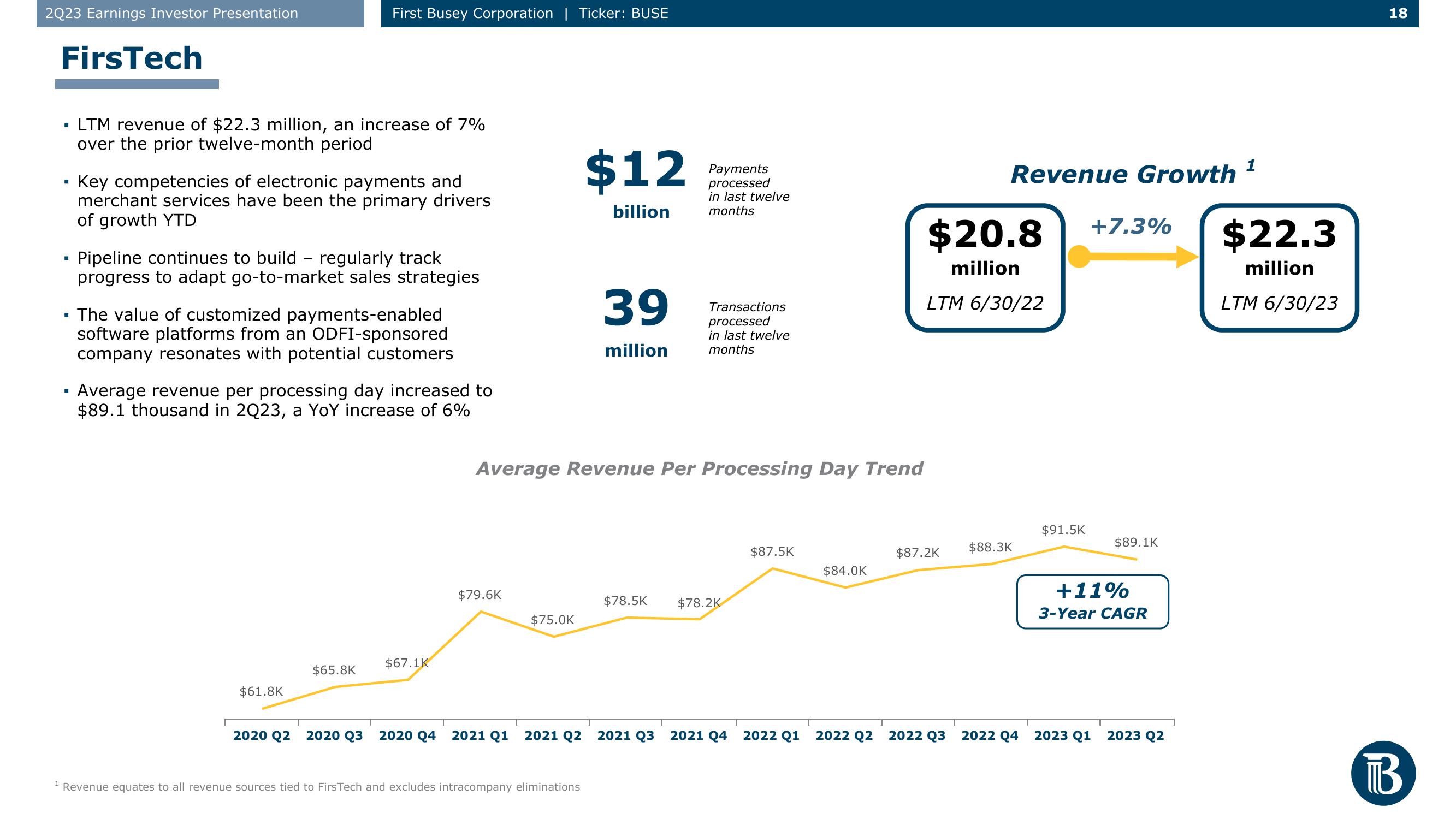 First Busey Results Presentation Deck slide image #18