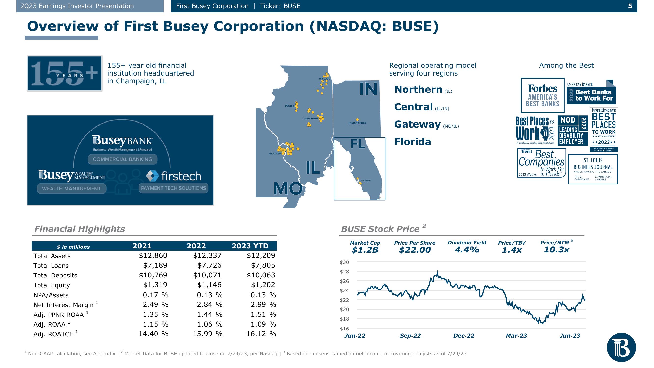 First Busey Results Presentation Deck slide image #5