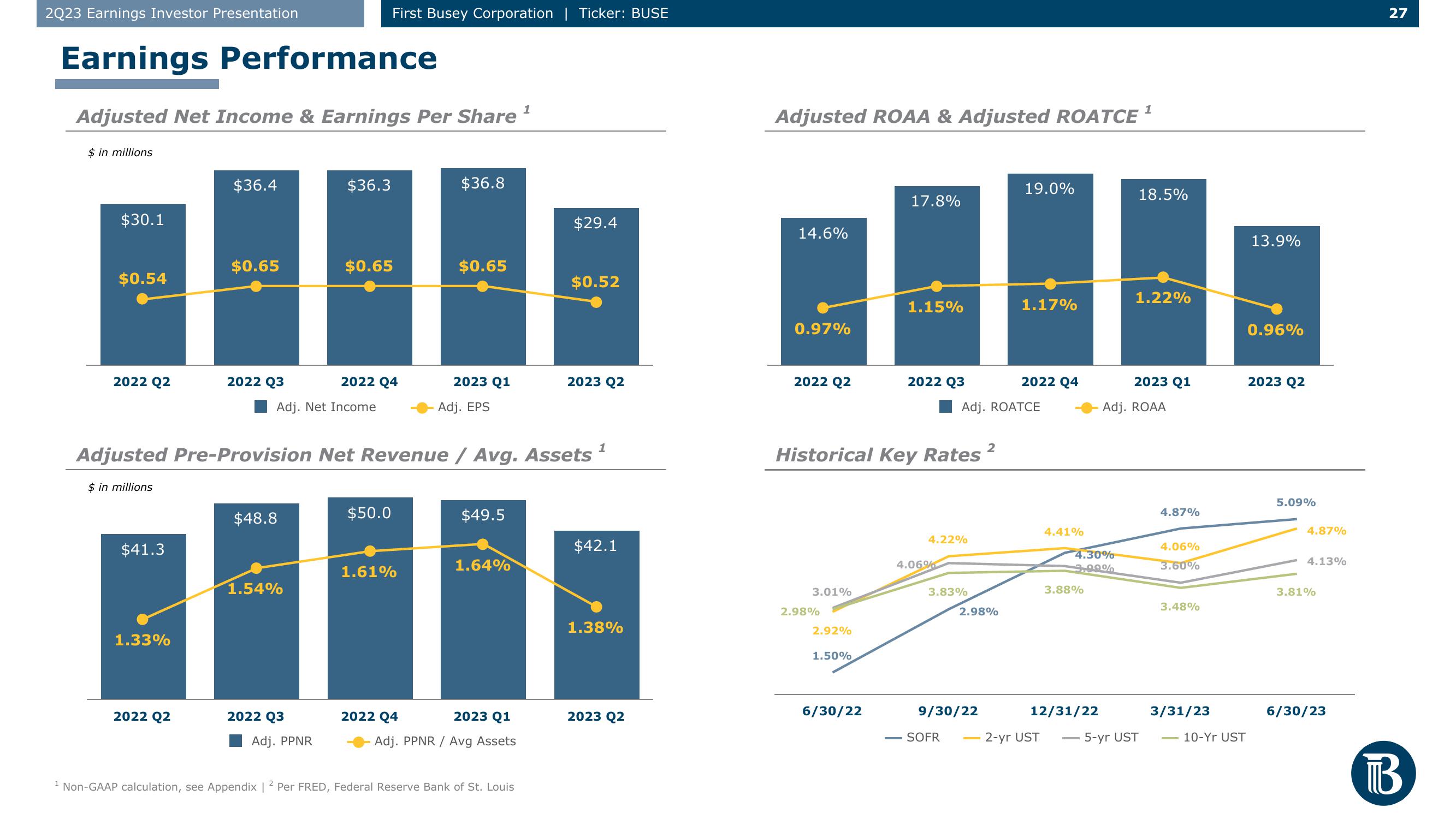 First Busey Results Presentation Deck slide image #27