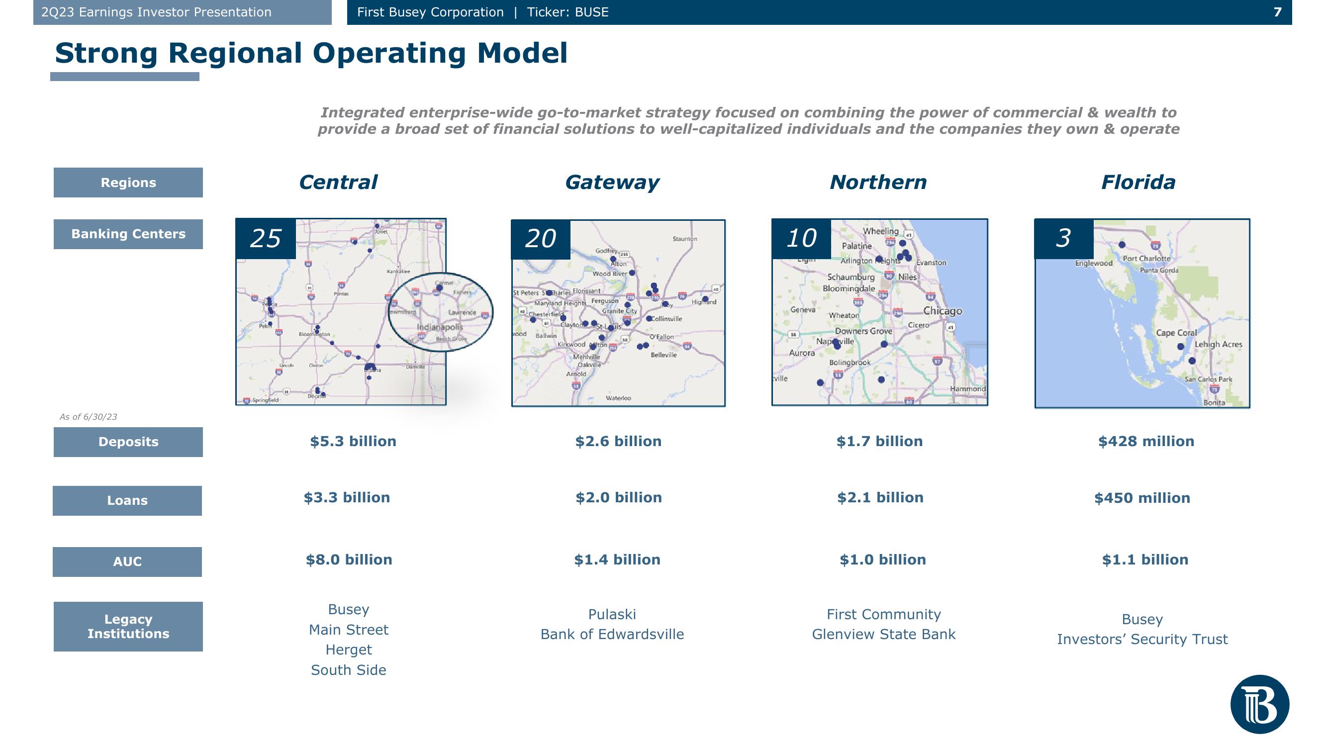 First Busey Results Presentation Deck slide image #7