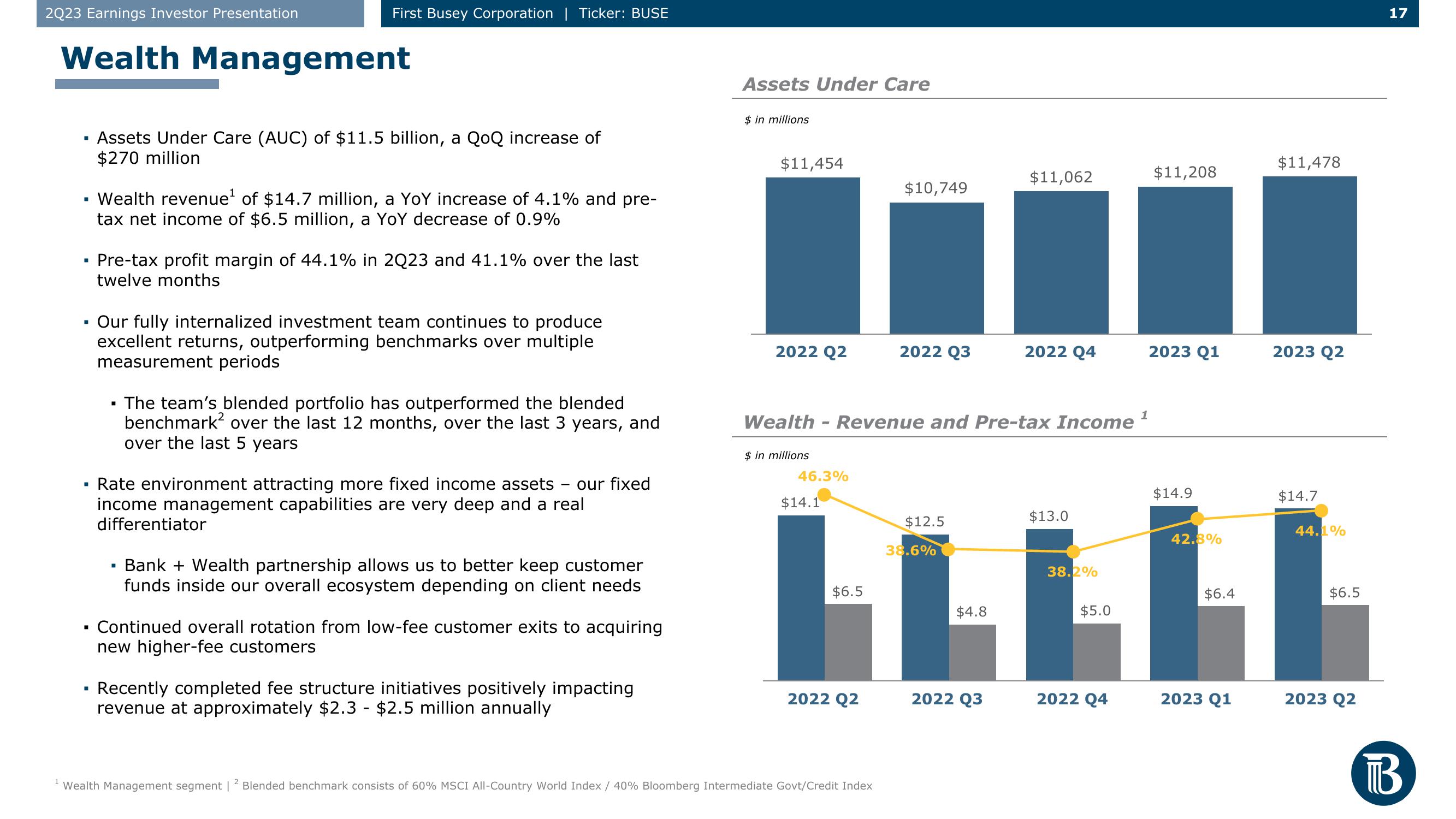 First Busey Results Presentation Deck slide image #17