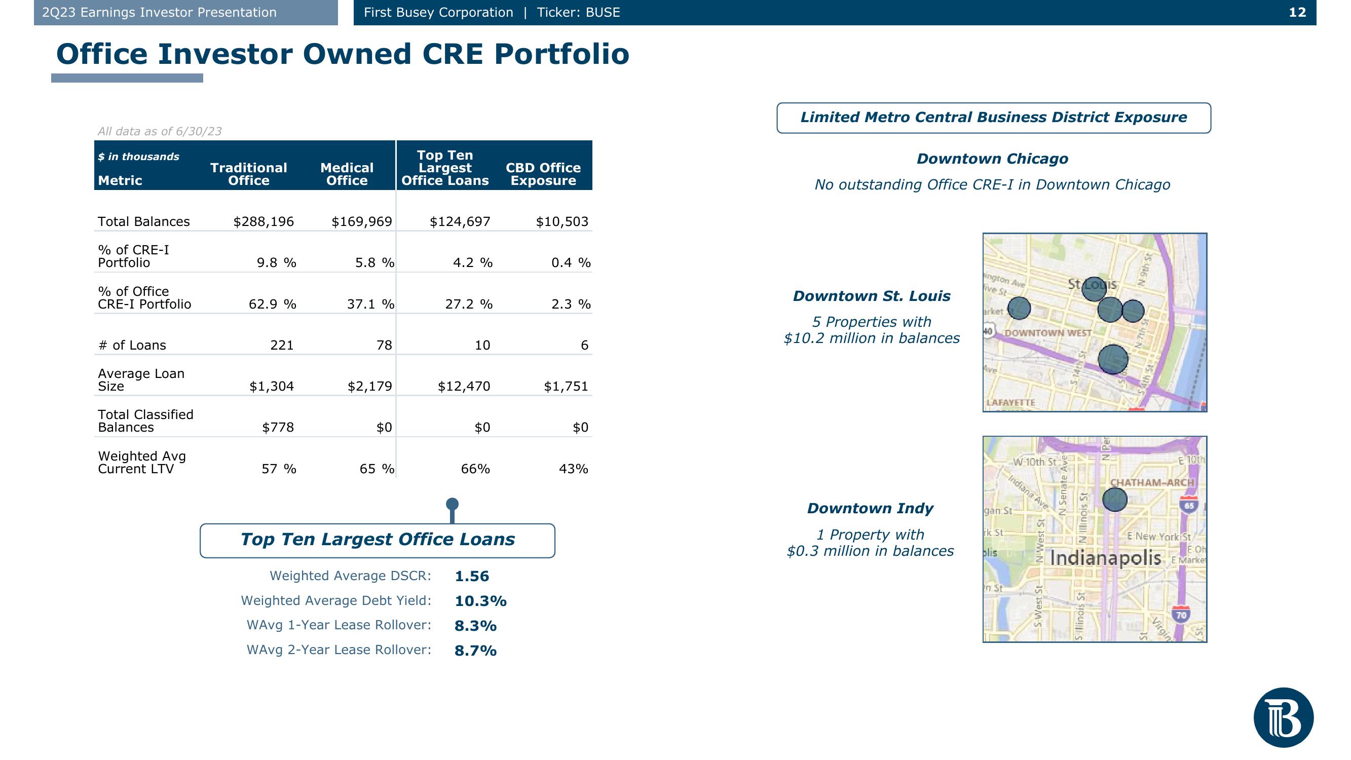 First Busey Results Presentation Deck slide image #12