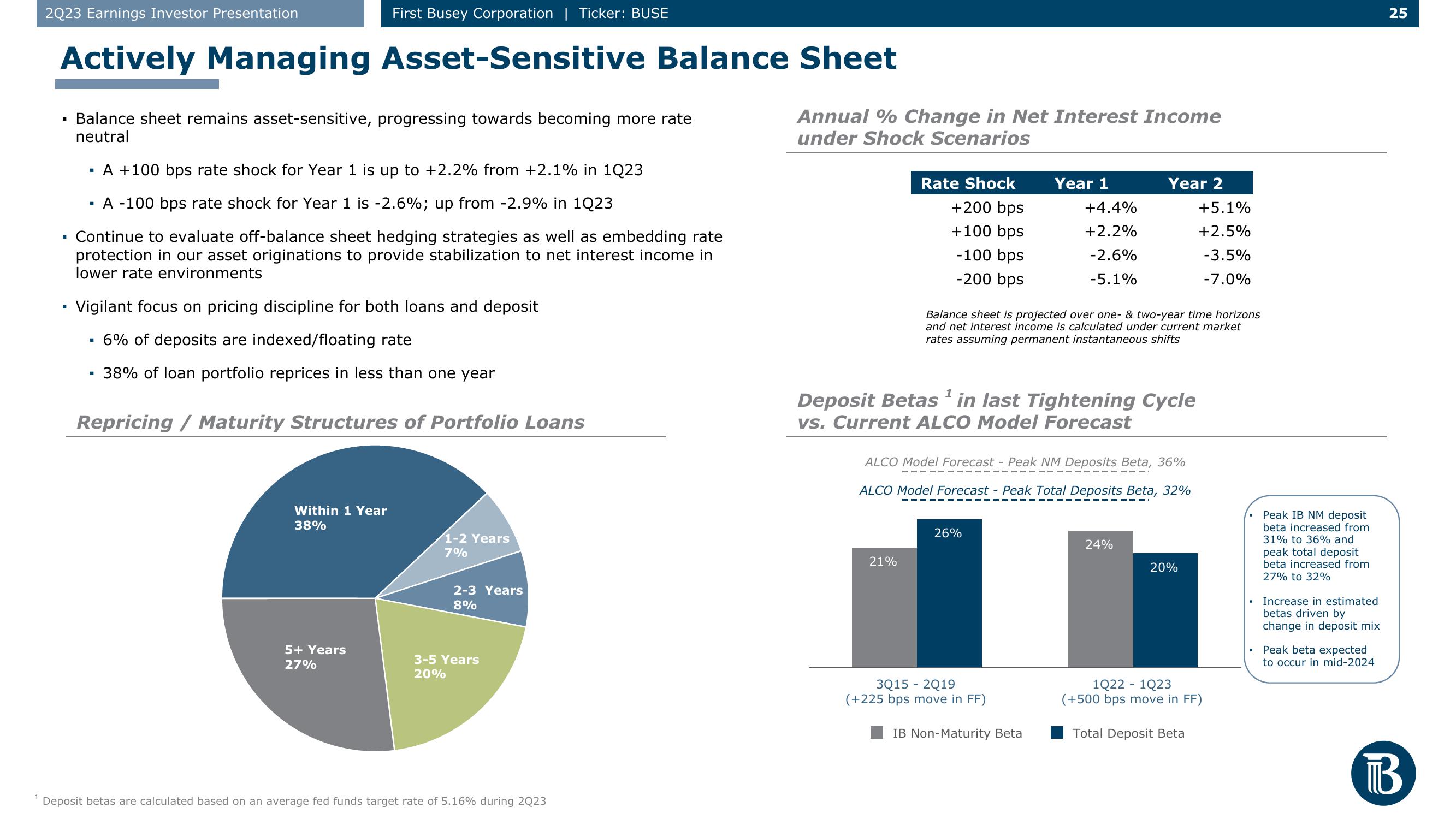 First Busey Results Presentation Deck slide image #25