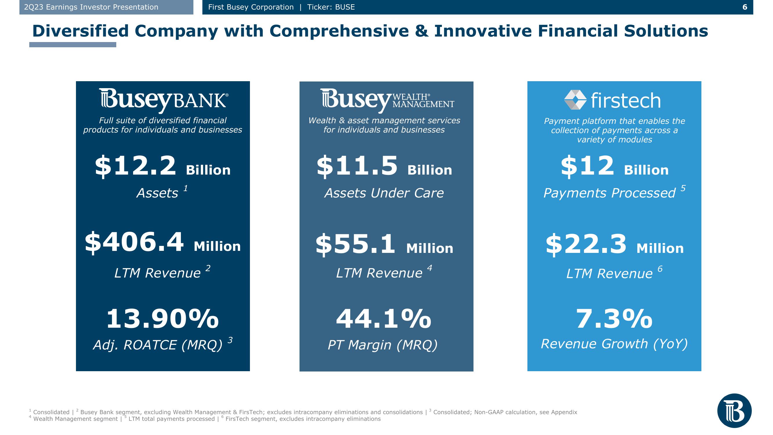 First Busey Results Presentation Deck slide image #6