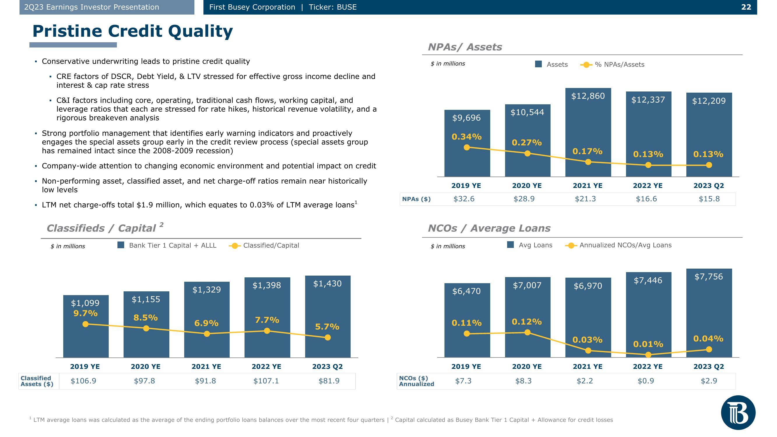 First Busey Results Presentation Deck slide image #22