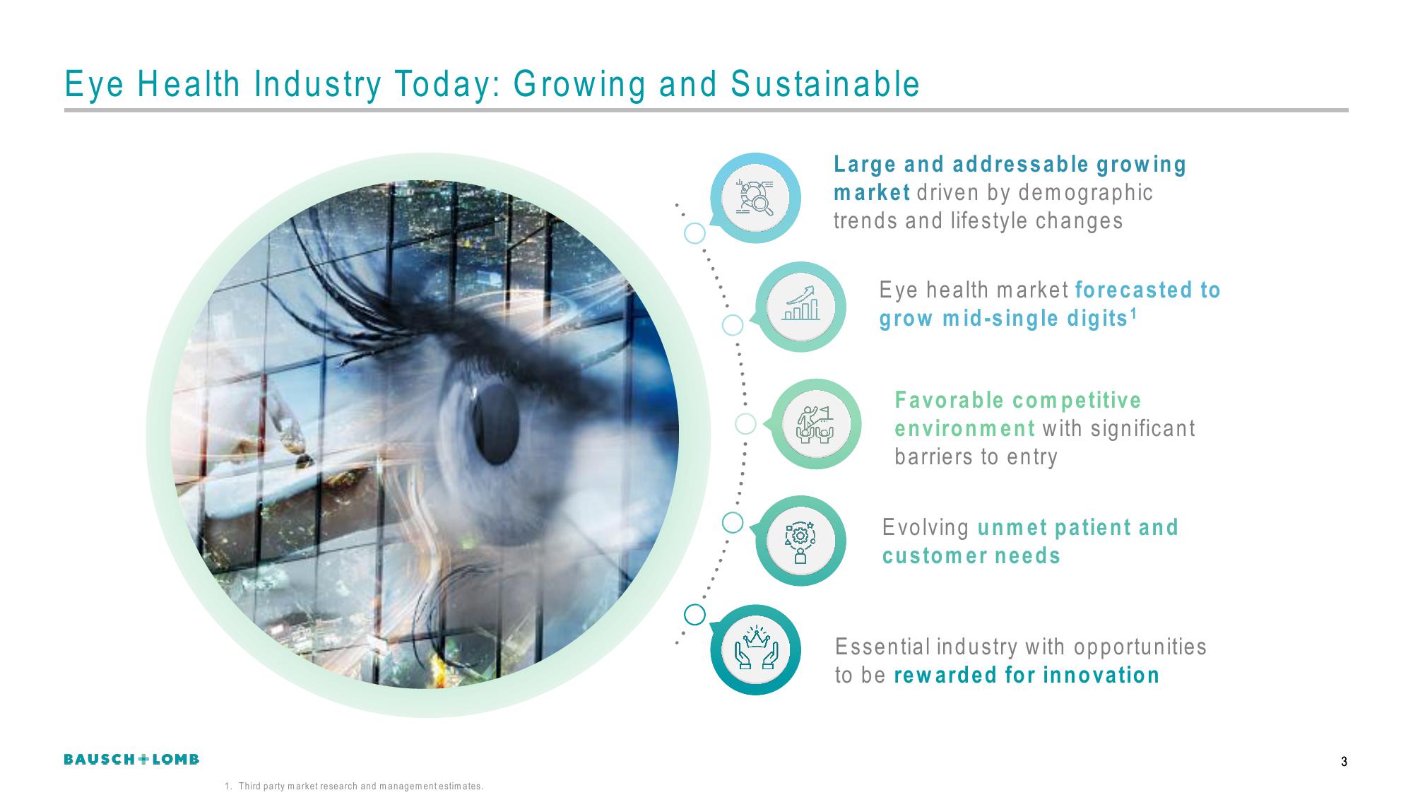 Bausch+Lomb Results Presentation Deck slide image #4