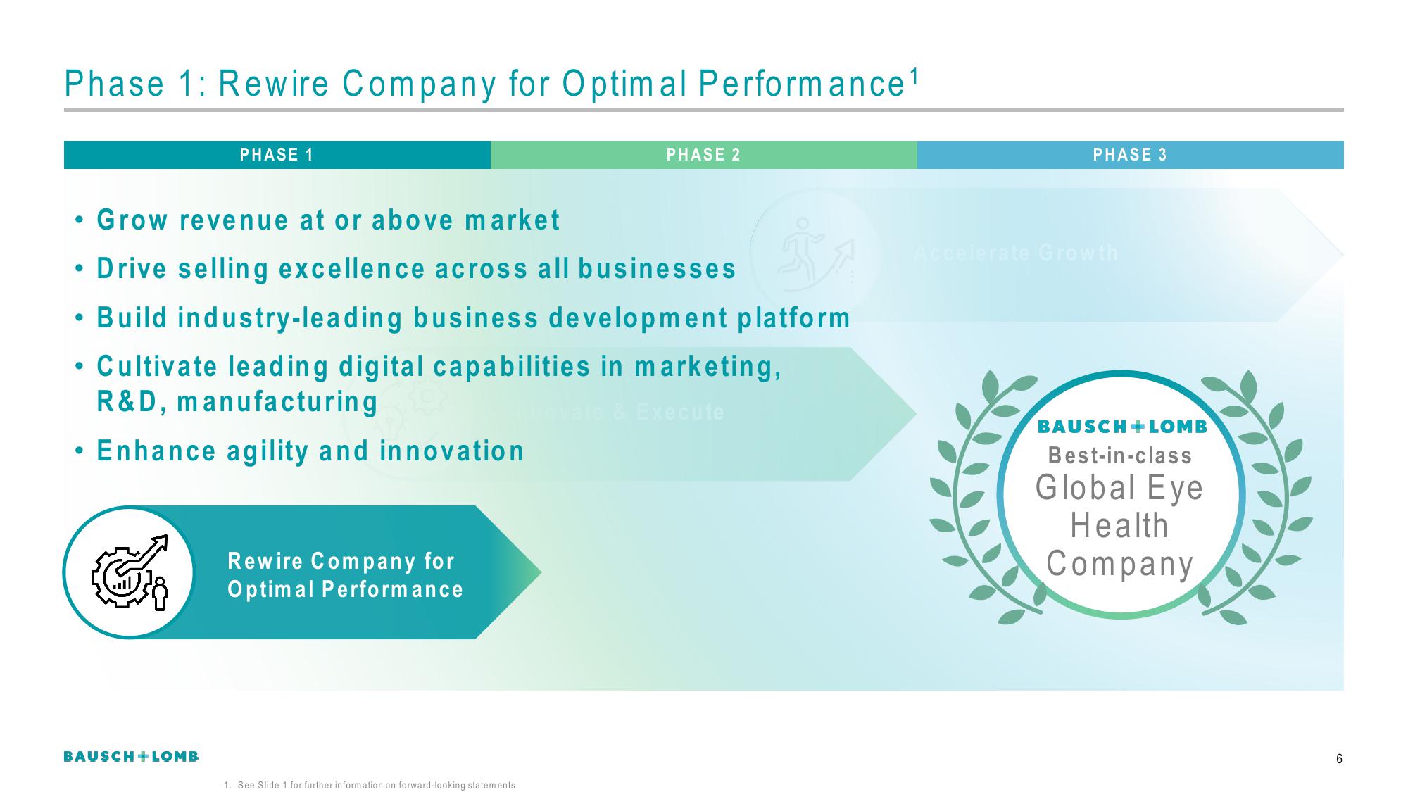 Bausch+Lomb Results Presentation Deck slide image #7