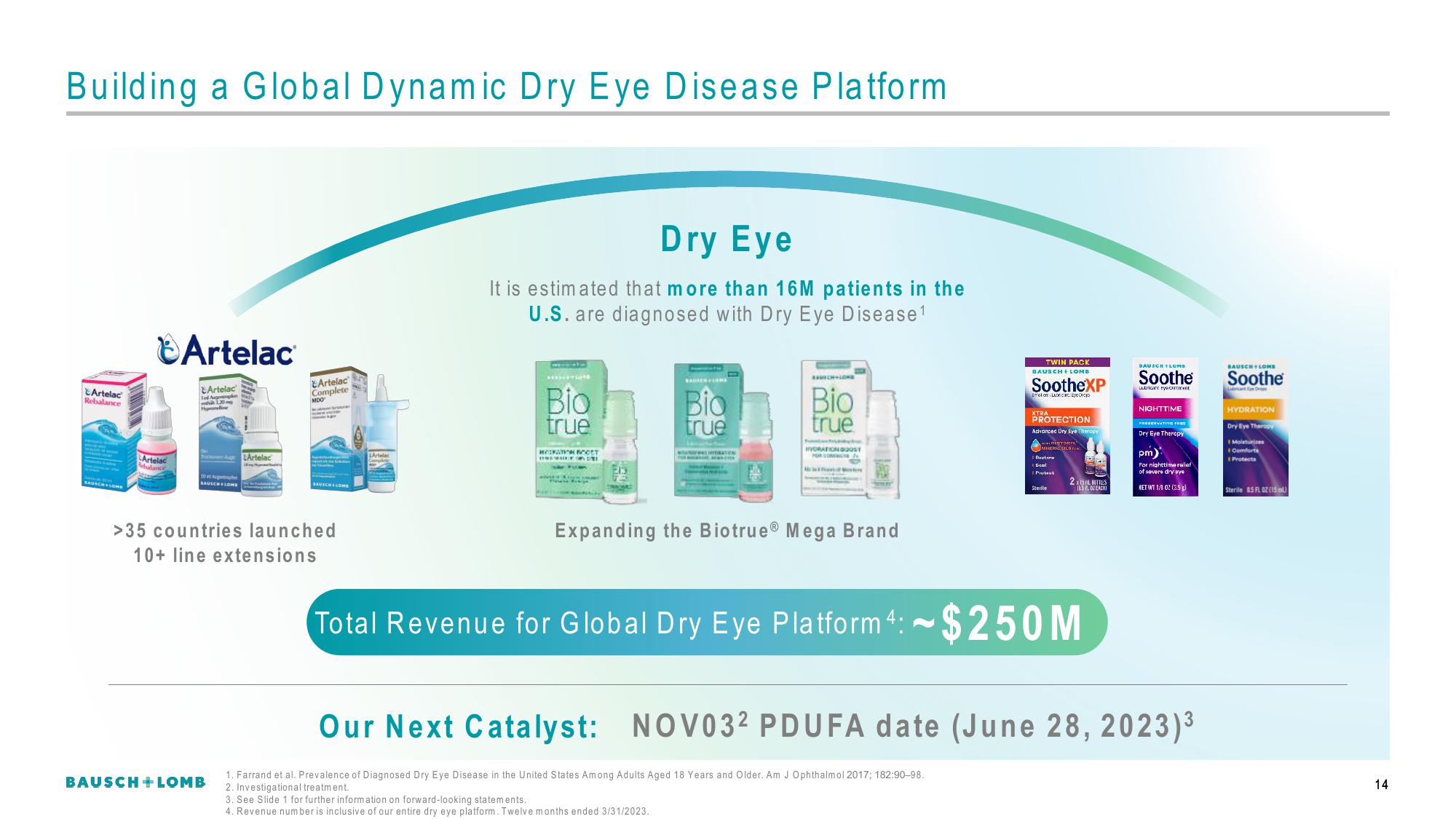 Bausch+Lomb Results Presentation Deck slide image #15