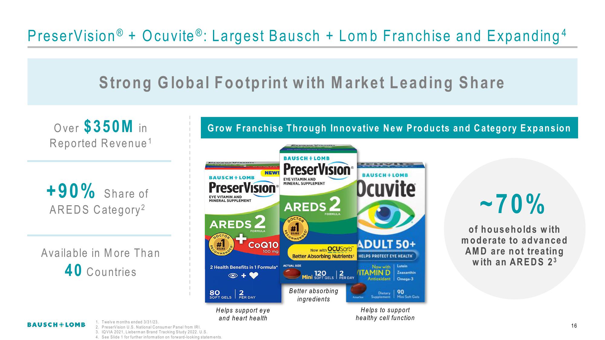 Bausch+Lomb Results Presentation Deck slide image #17