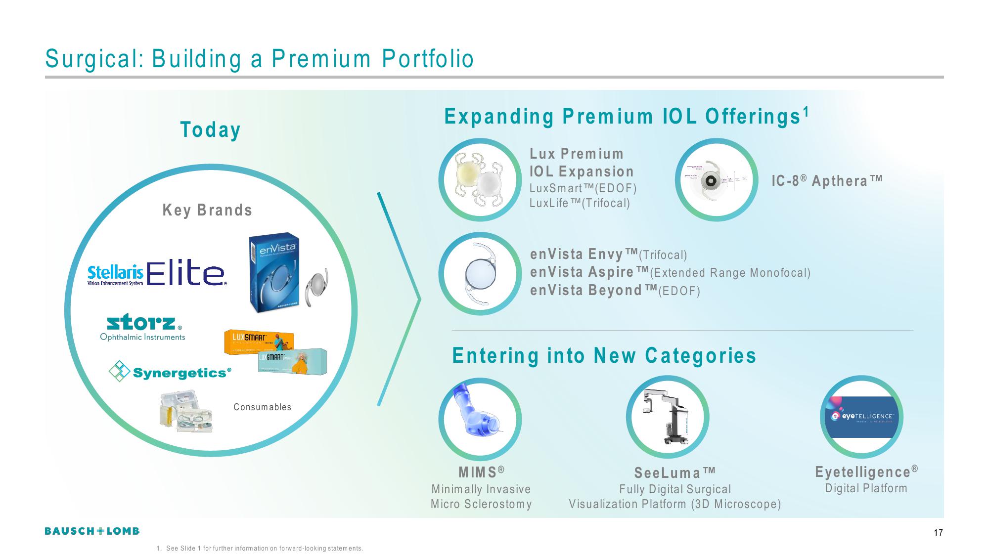 Bausch+Lomb Results Presentation Deck slide image #18