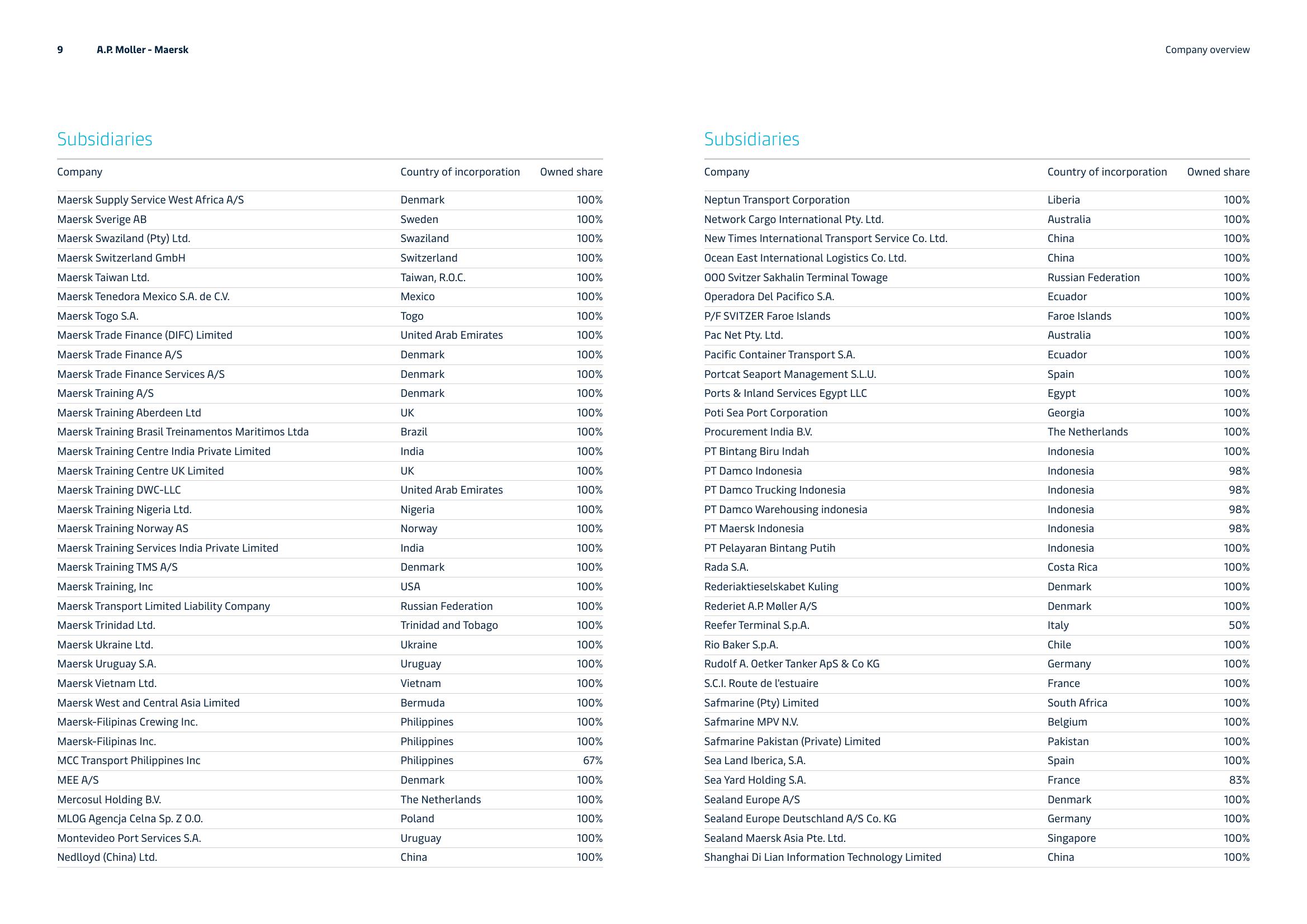 Maersk Investor Presentation Deck slide image #9