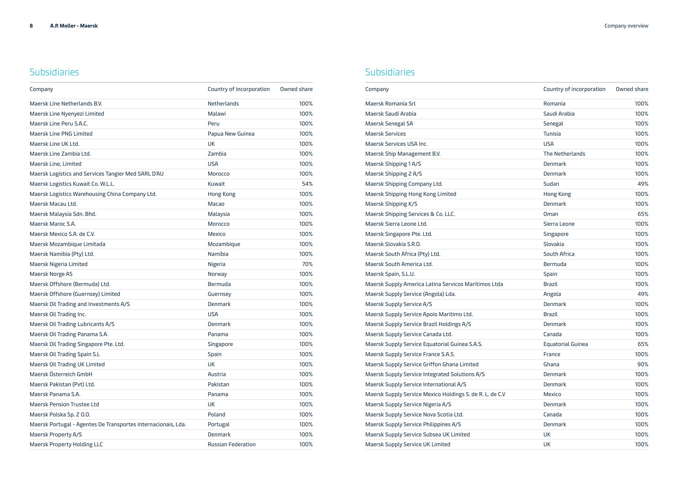 Maersk Investor Presentation Deck slide image #8