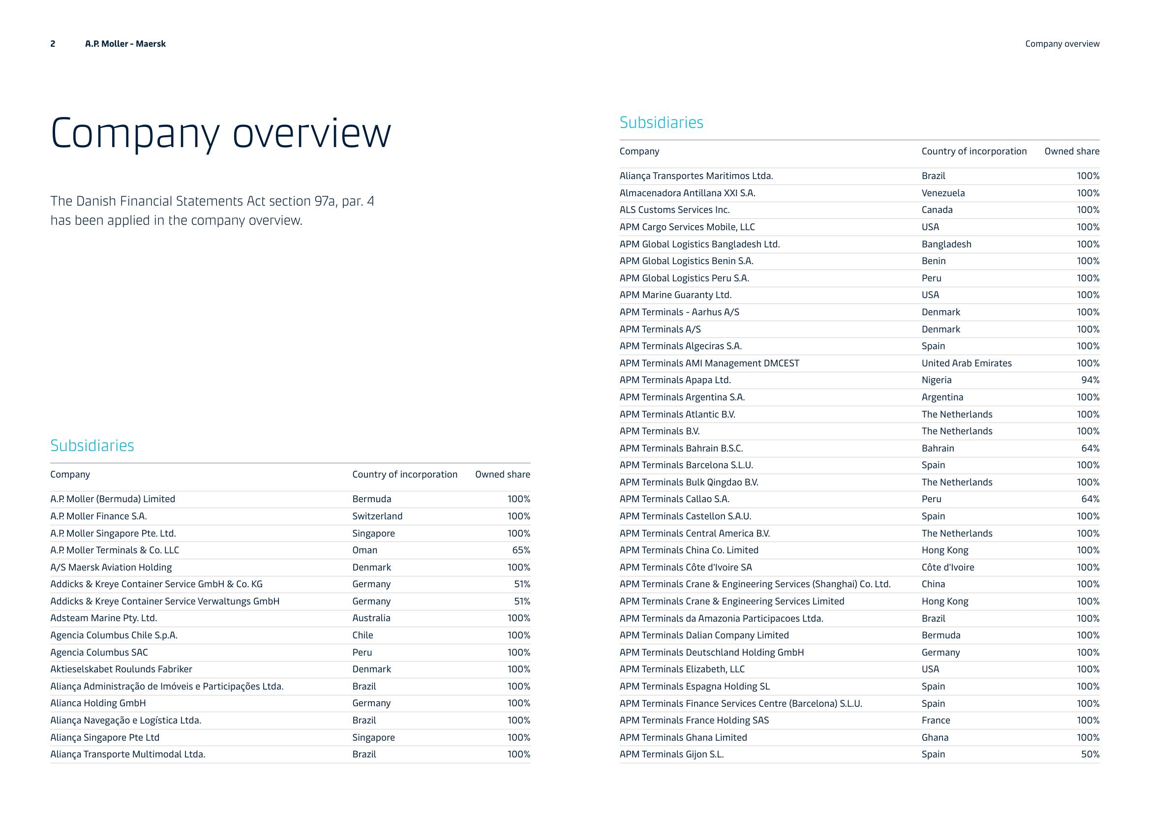 Maersk Investor Presentation Deck slide image #2