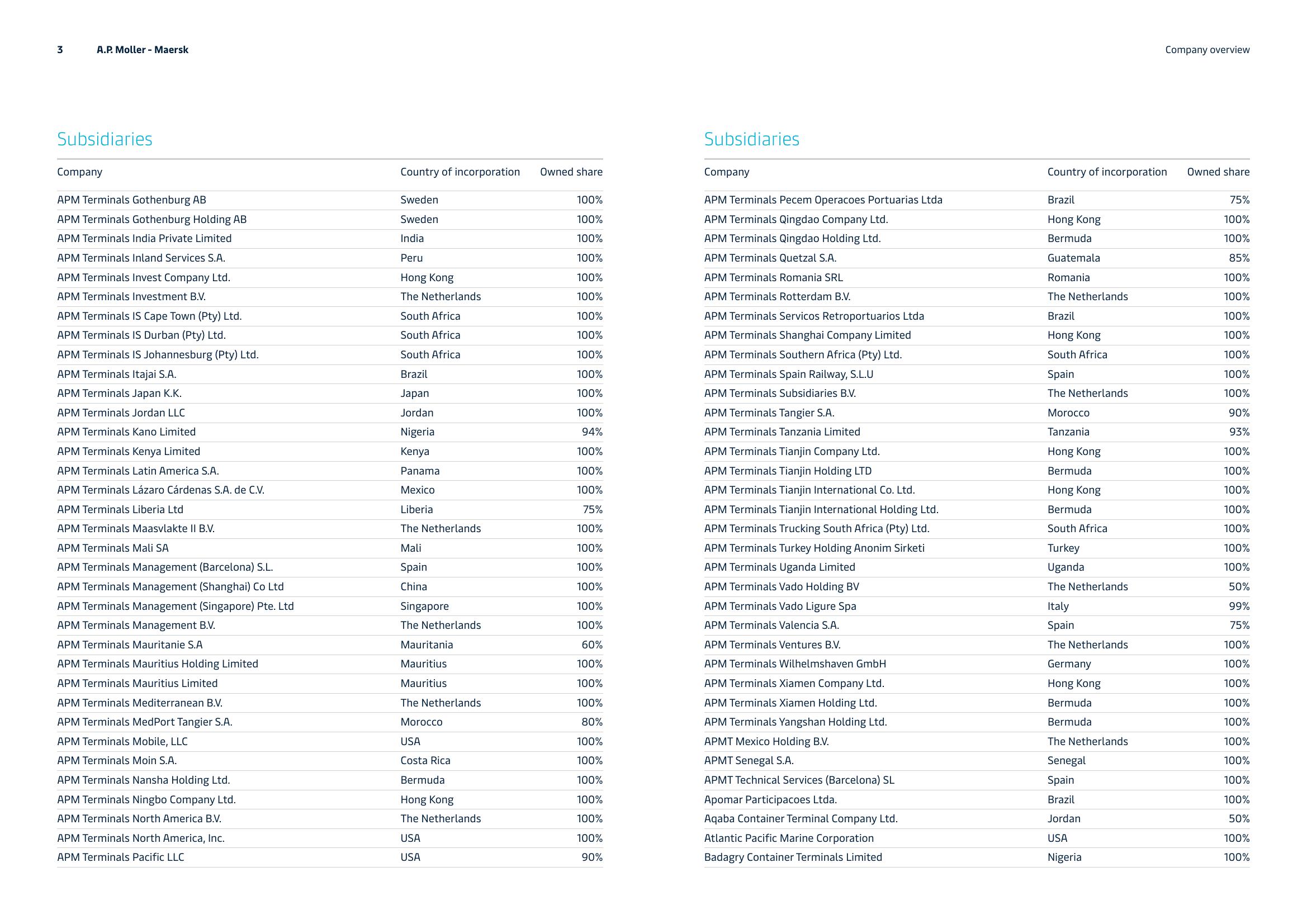 Maersk Investor Presentation Deck slide image #3