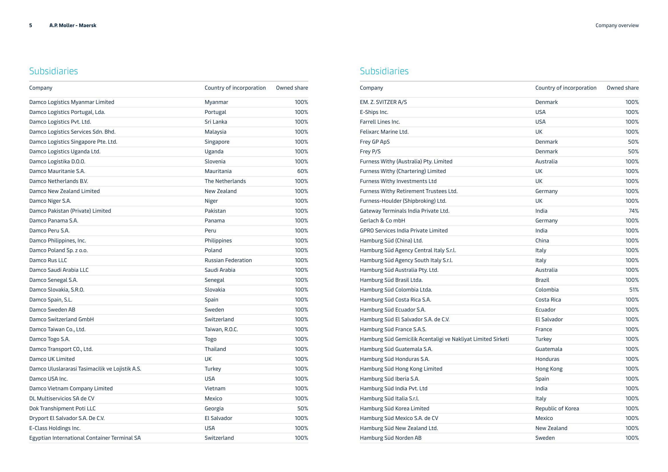 Maersk Investor Presentation Deck slide image #5