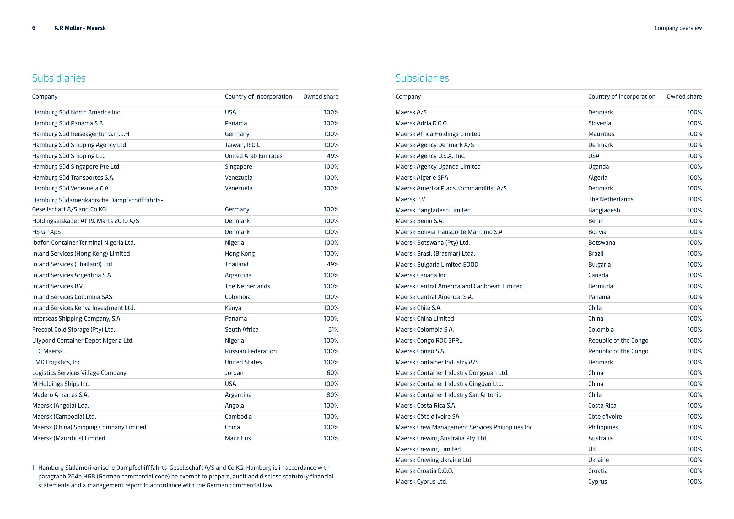 Maersk Investor Presentation Deck slide image #6