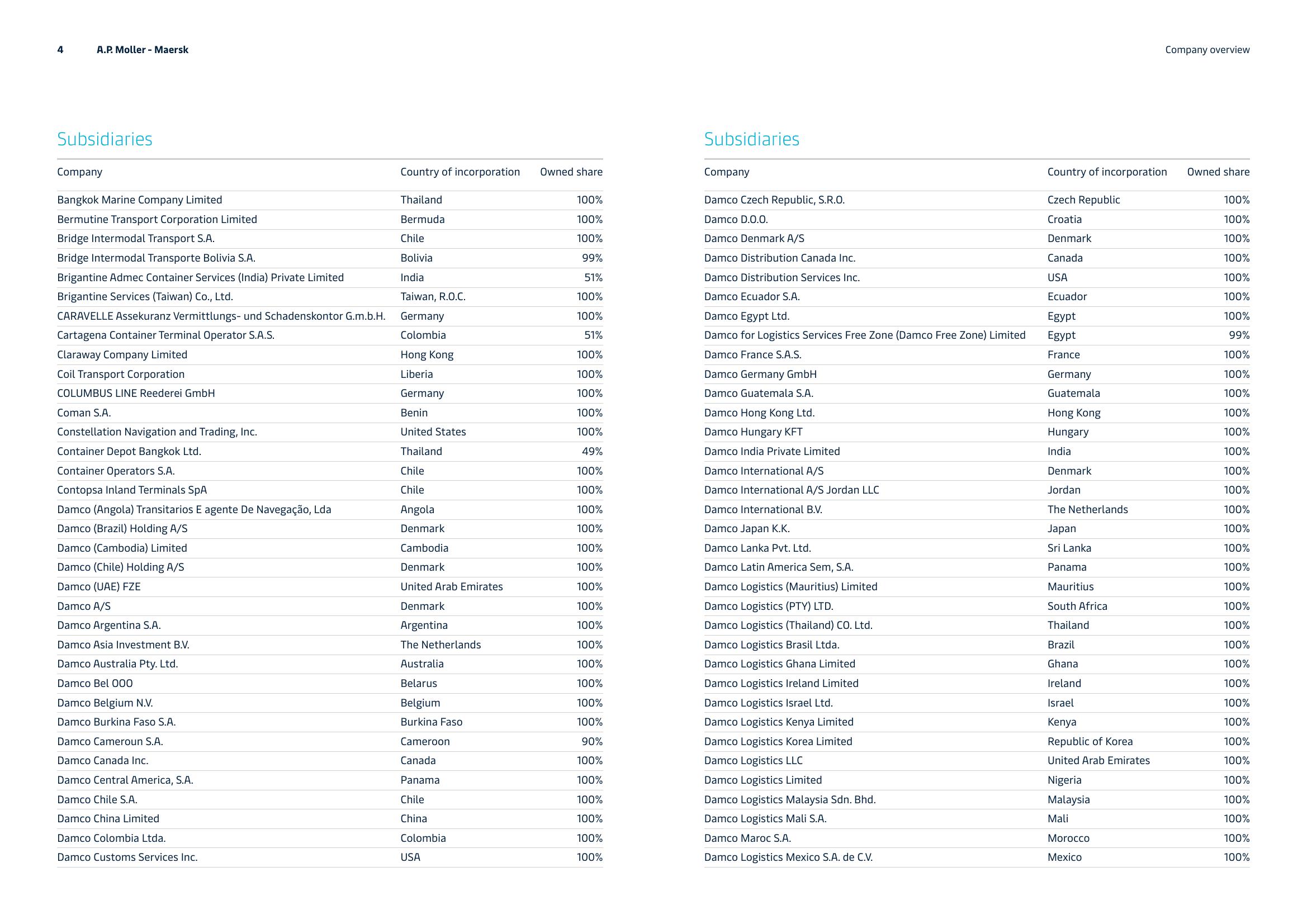 Maersk Investor Presentation Deck slide image #4