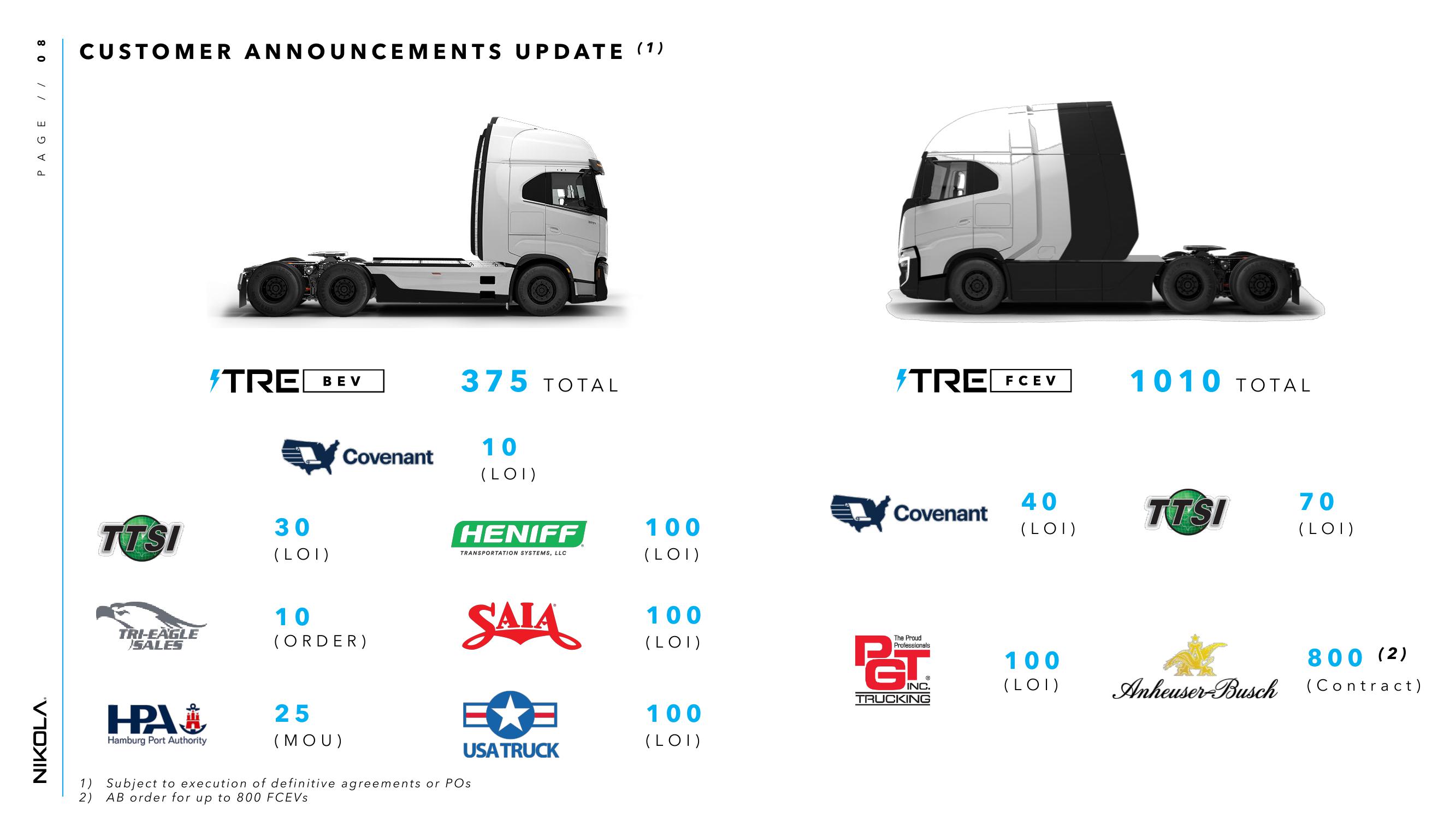 Nikola Results Presentation Deck slide image #8