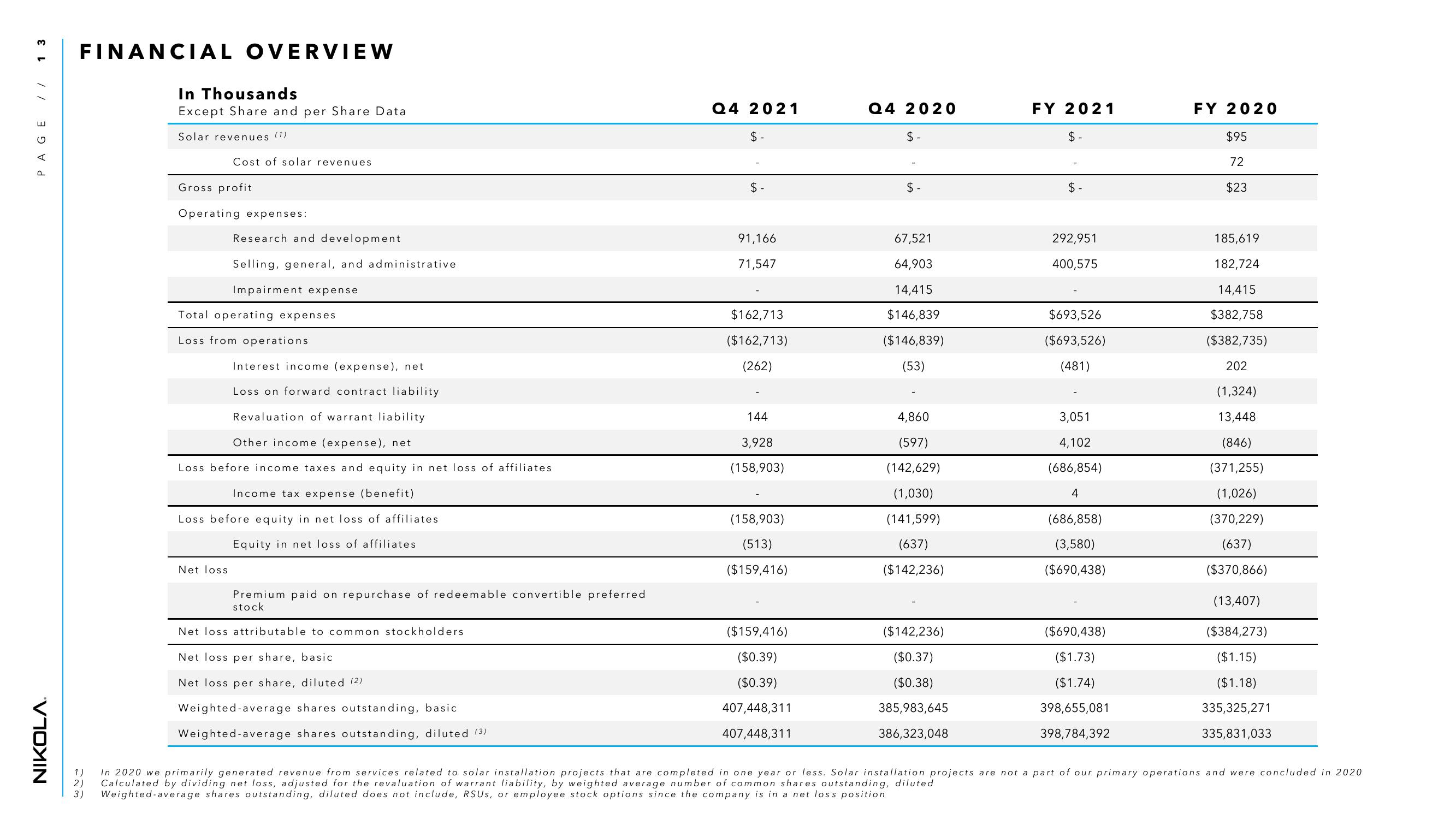 Nikola Results Presentation Deck slide image #13