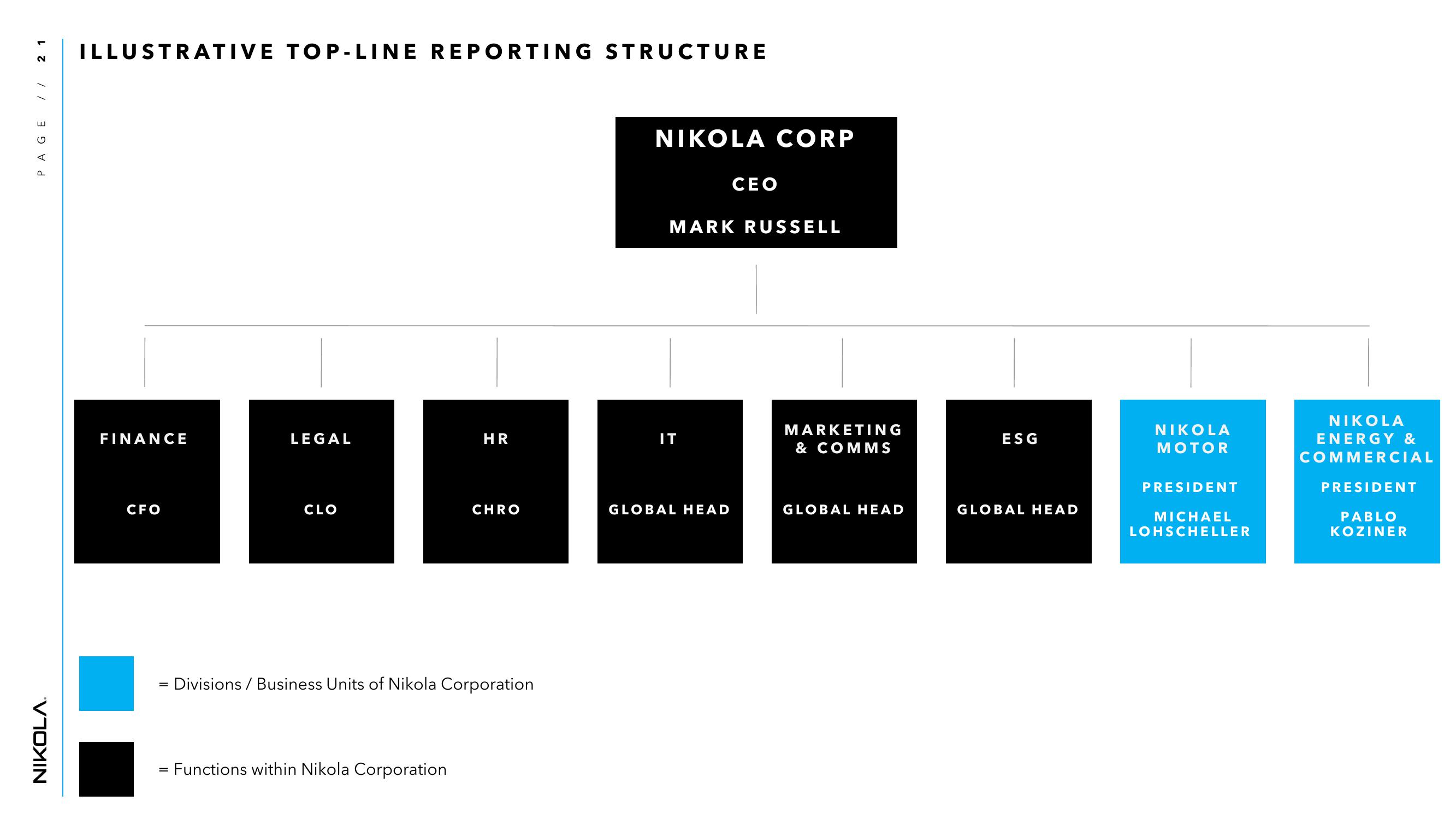 Nikola Results Presentation Deck slide image #21