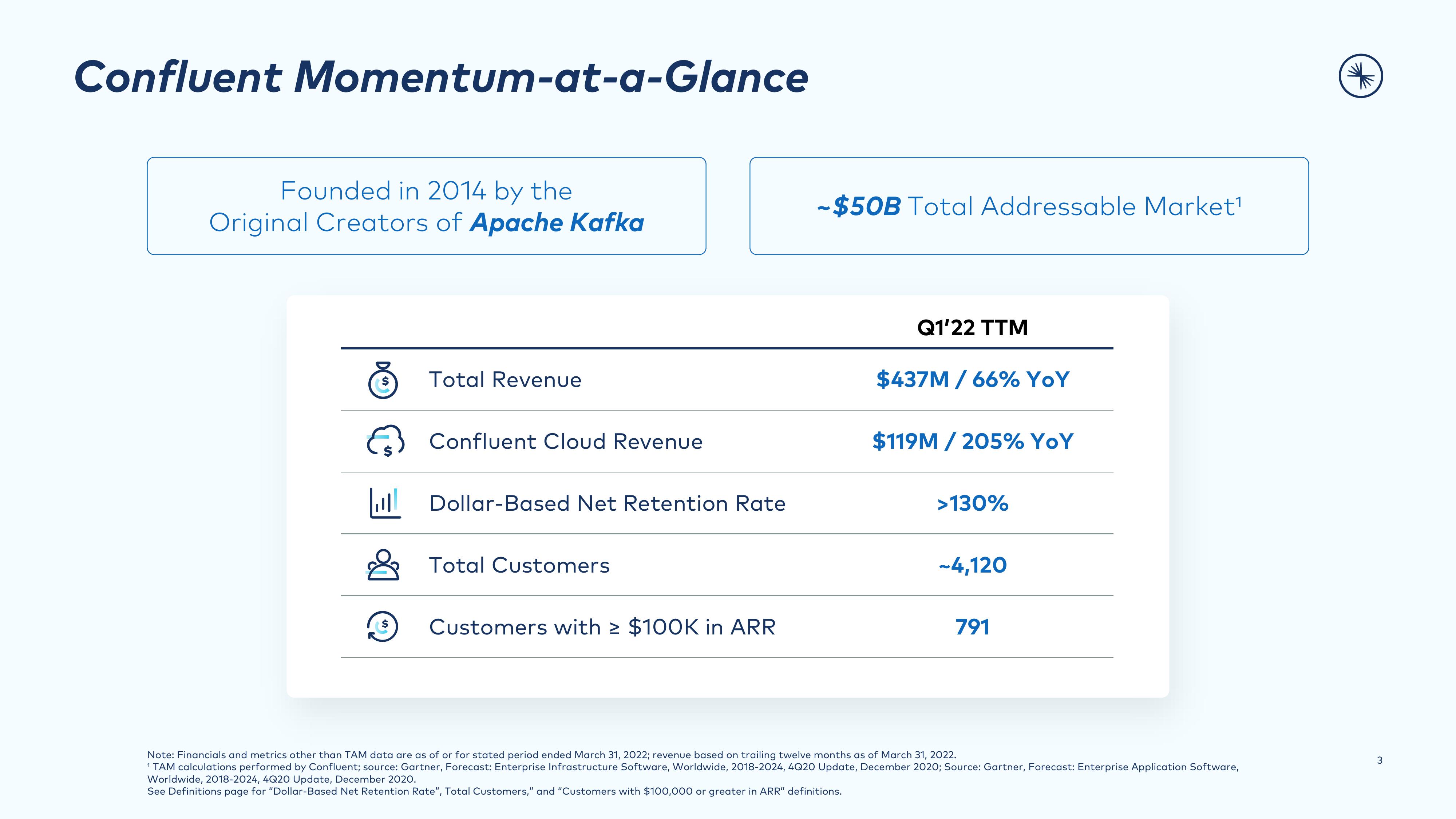 Confluent Investor Presentation Deck slide image #3