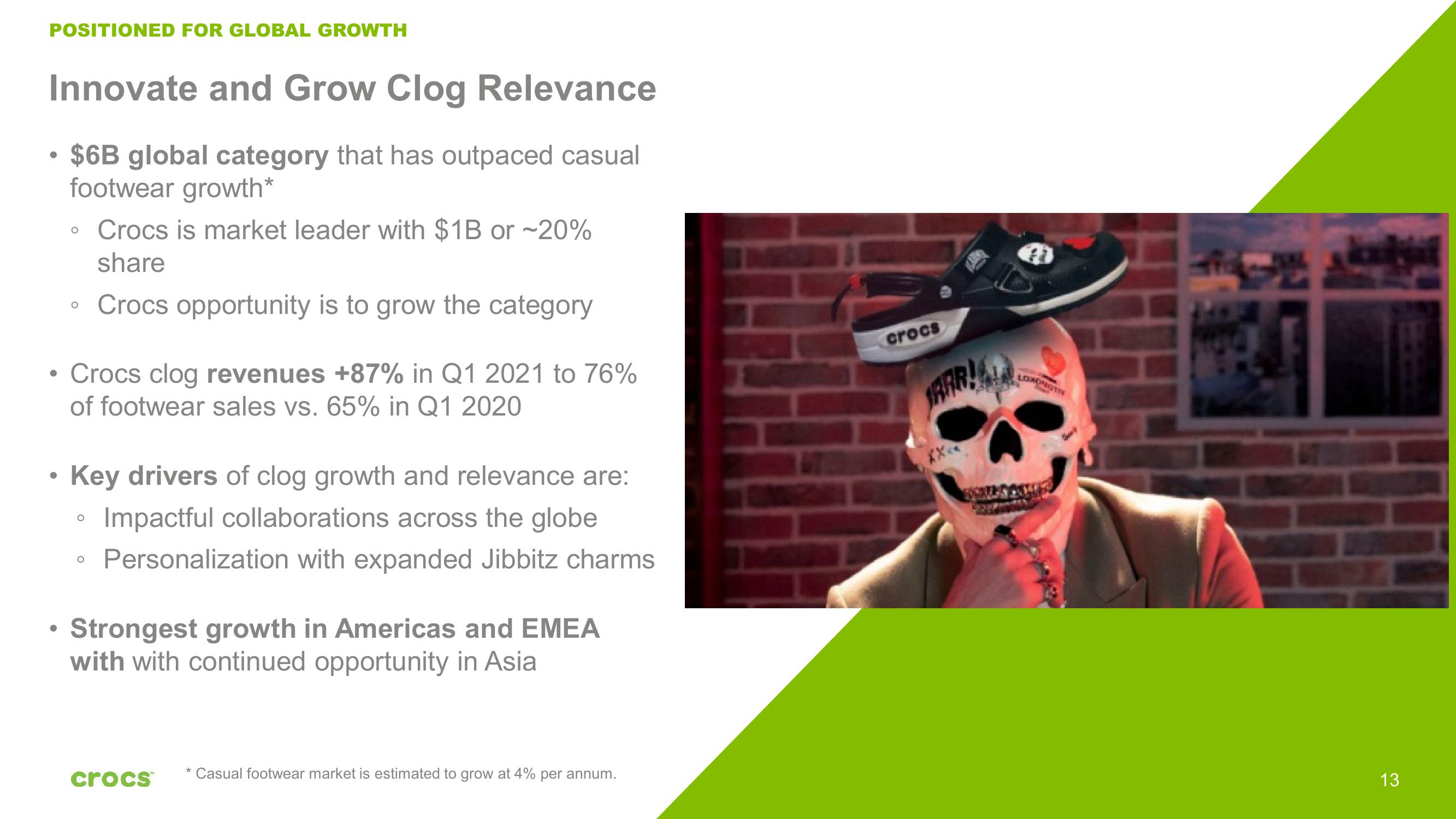 Crocs Investor Presentation Deck slide image #13