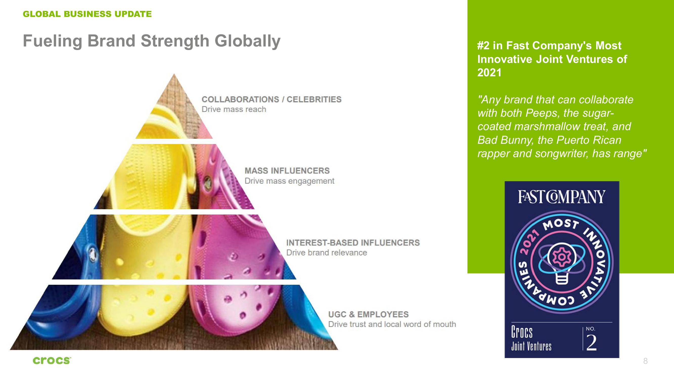 Crocs Investor Presentation Deck slide image #8